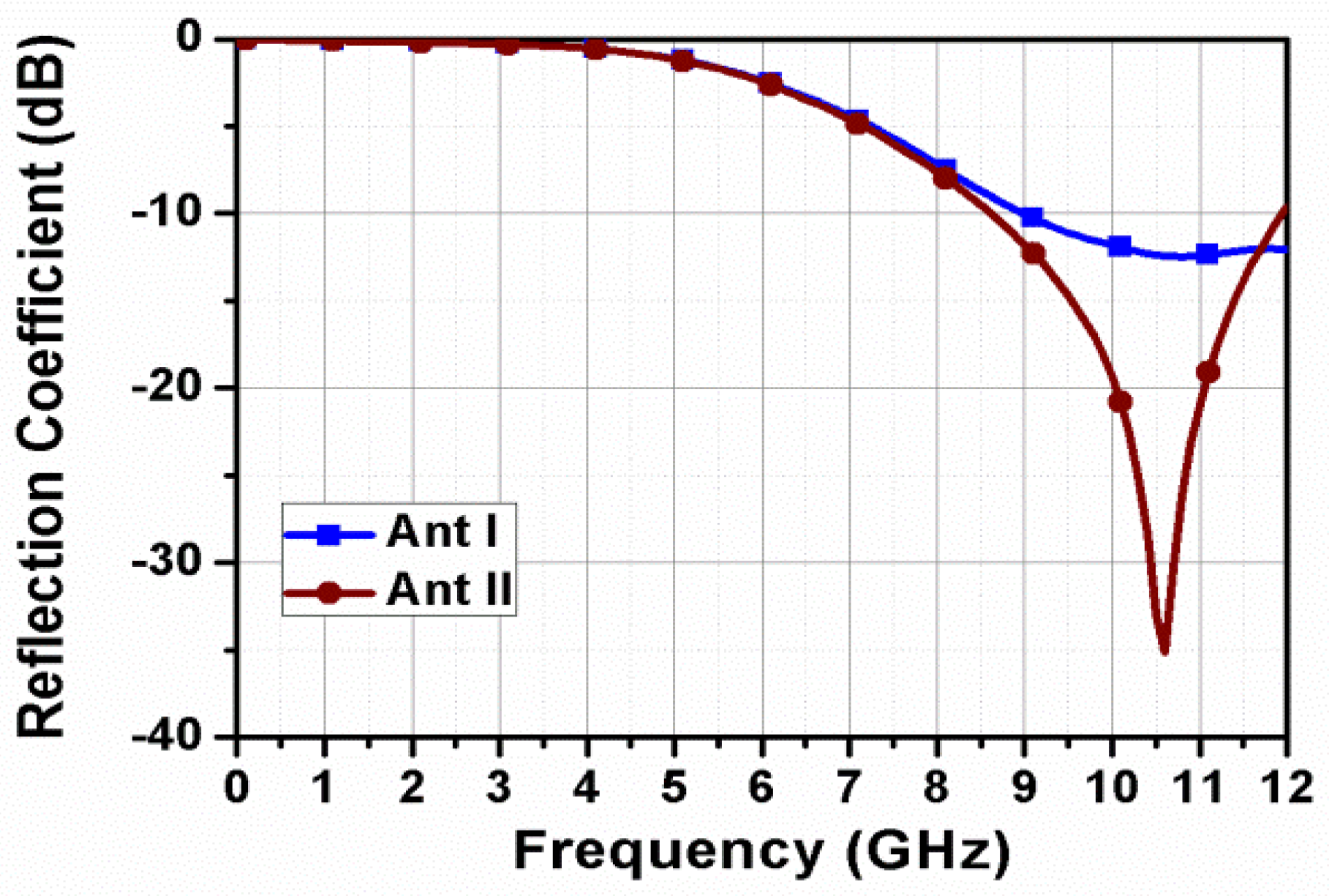 Electronics 12 00330 g015
