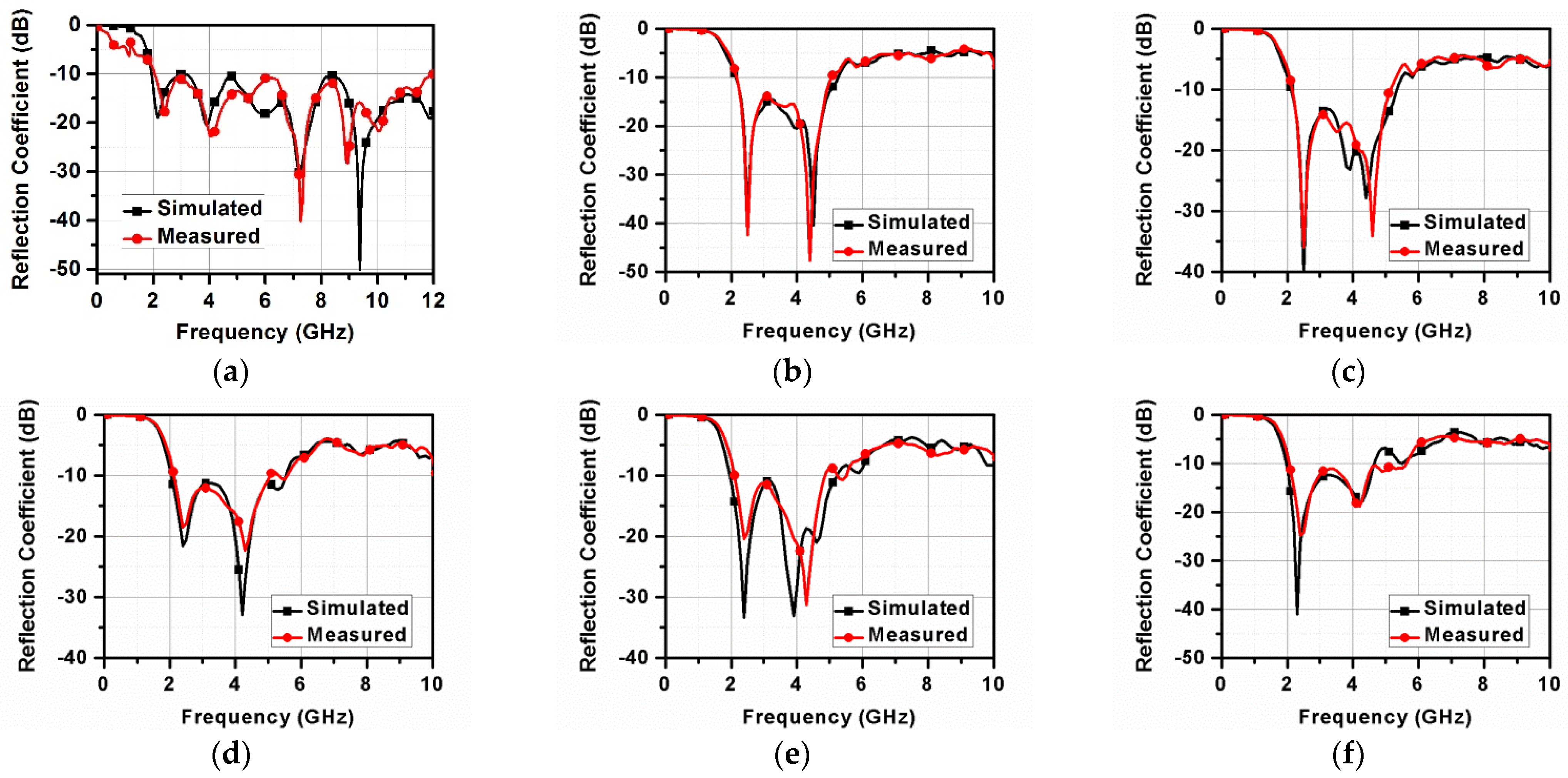 Electronics 12 00330 g018a