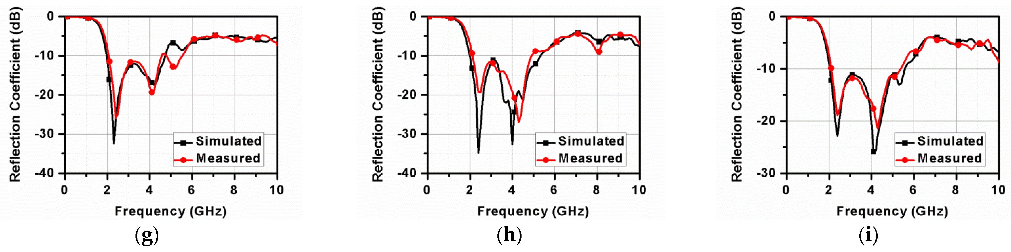 Electronics 12 00330 g018b
