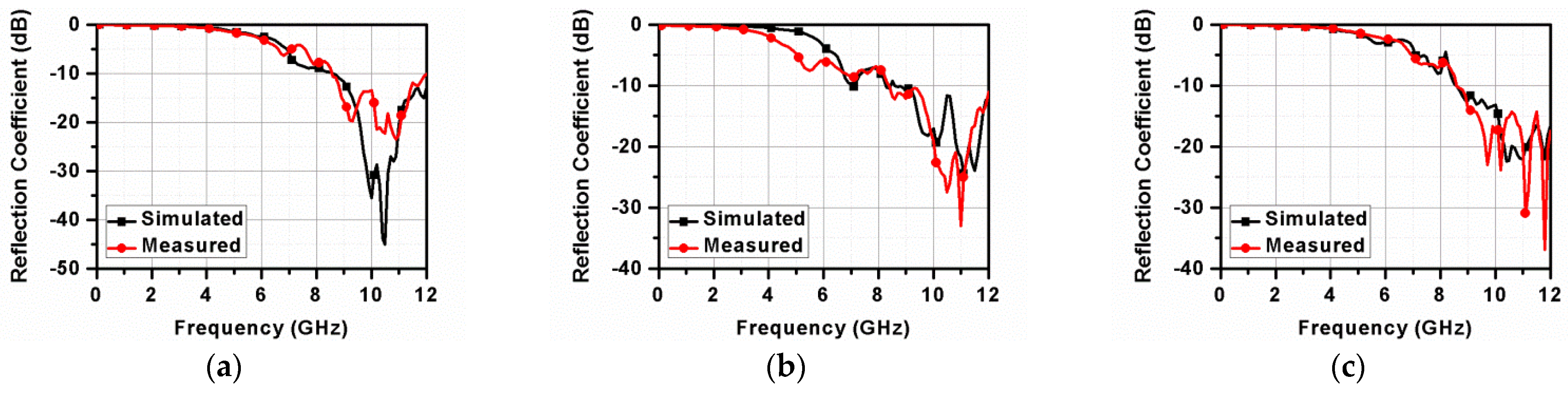 Electronics 12 00330 g020a