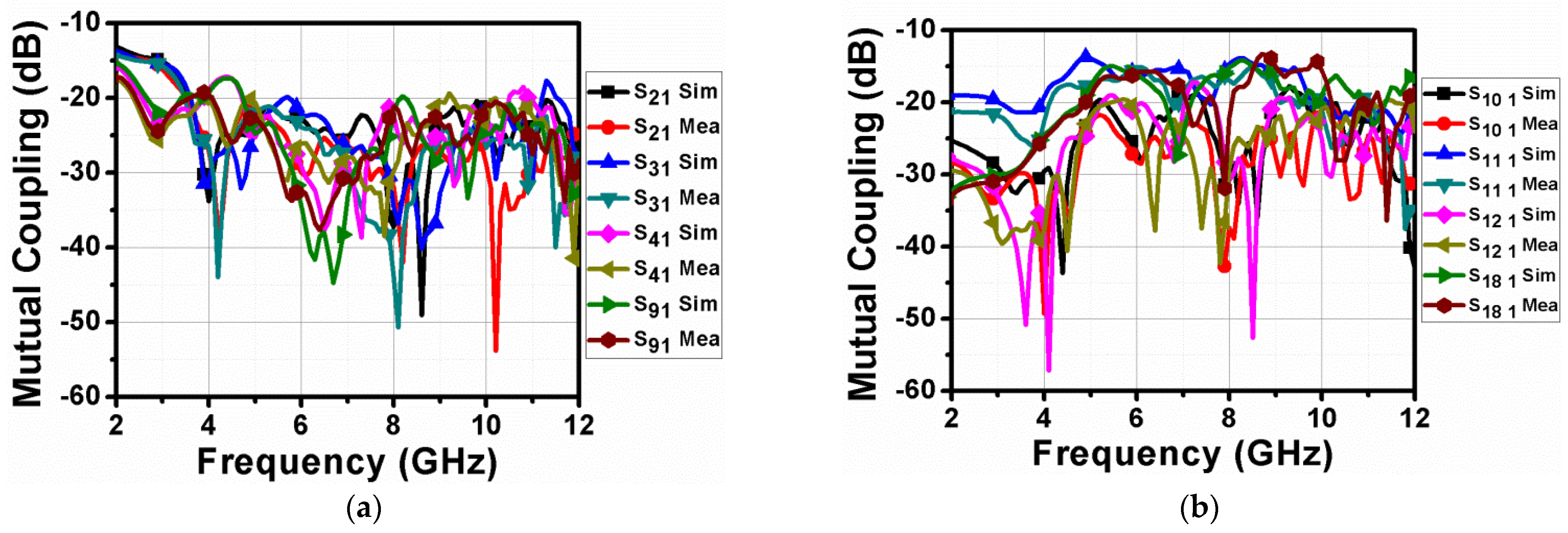 Electronics 12 00330 g021