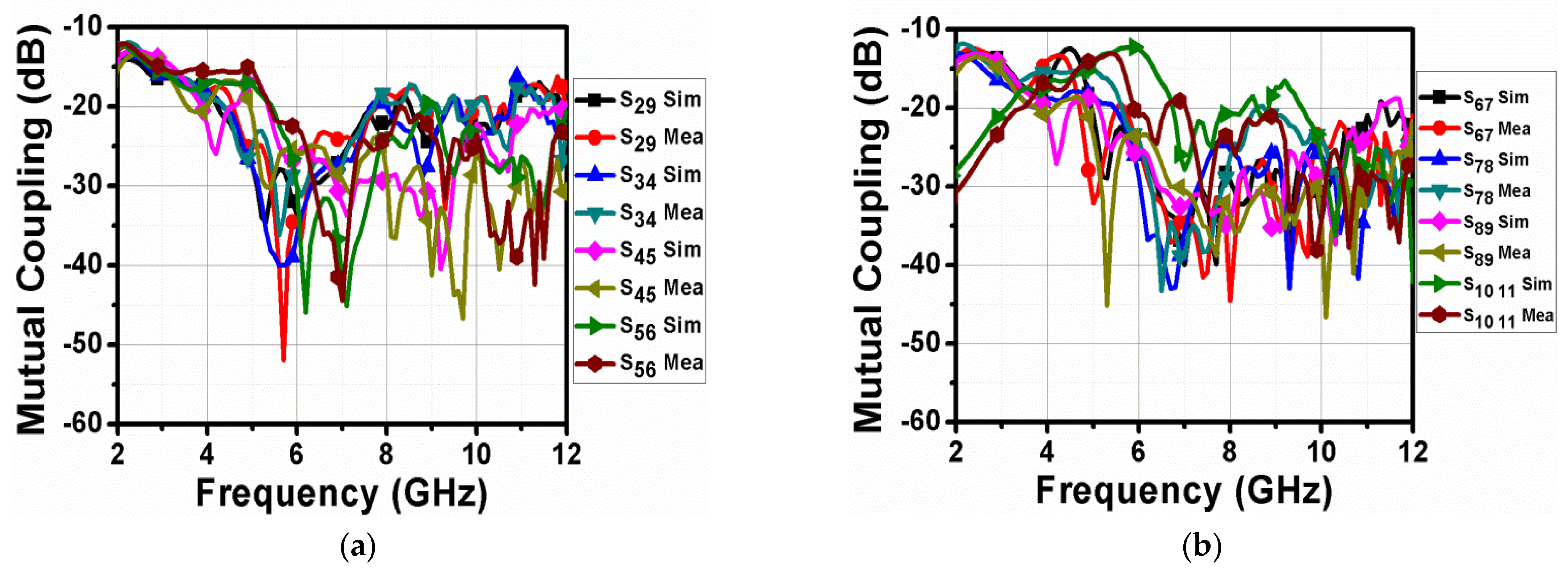 Electronics 12 00330 g022a