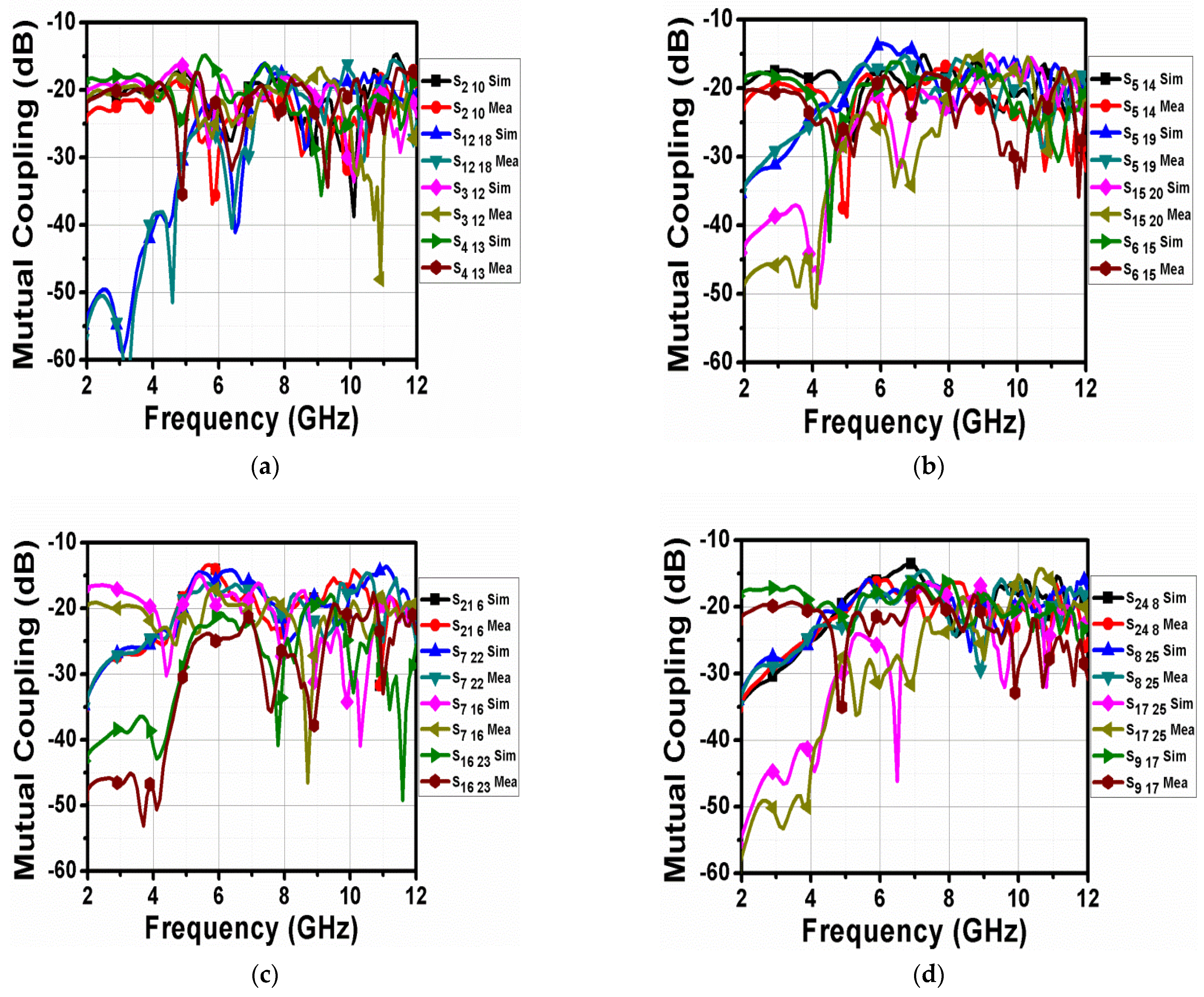 Electronics 12 00330 g023