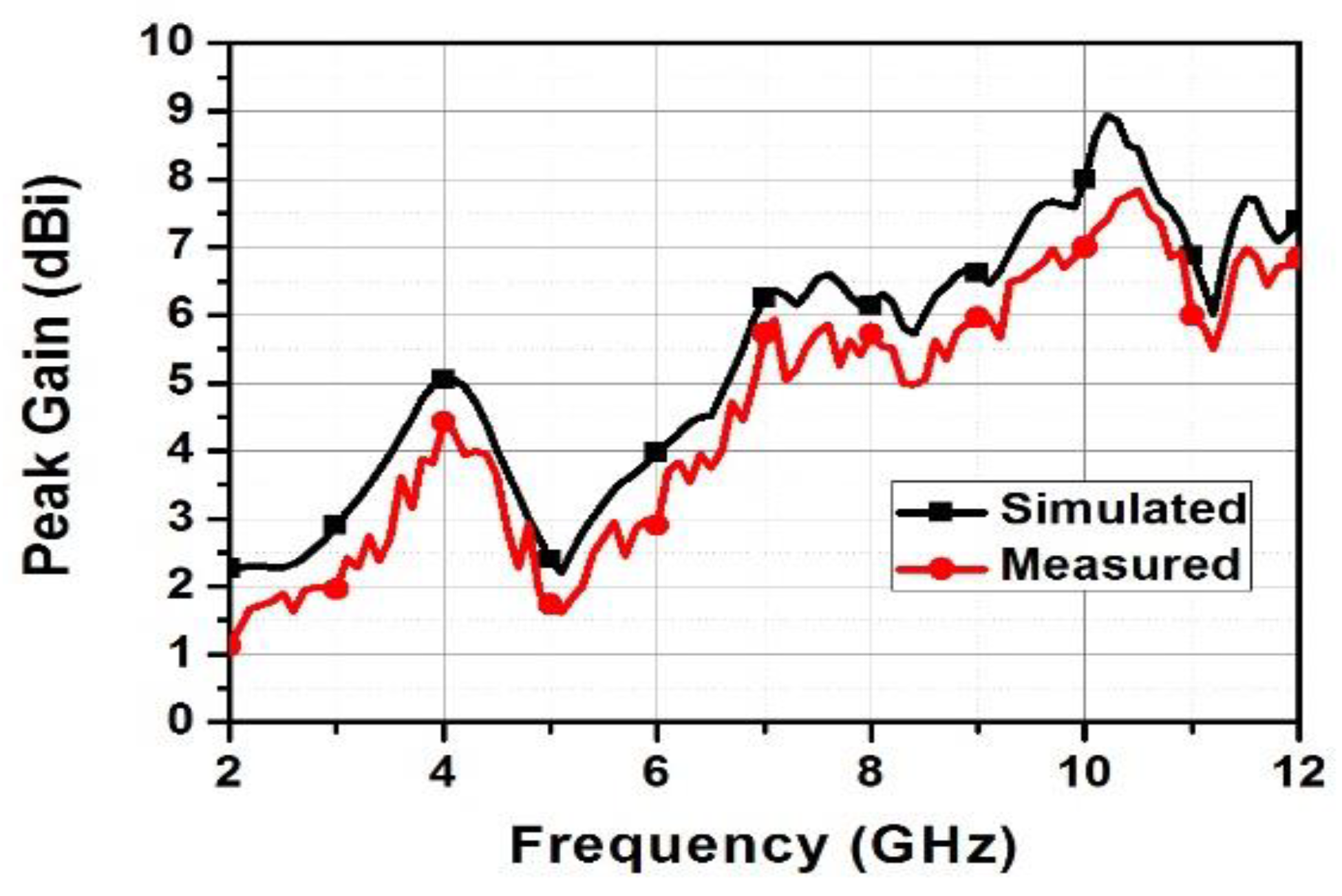 Electronics 12 00330 g029