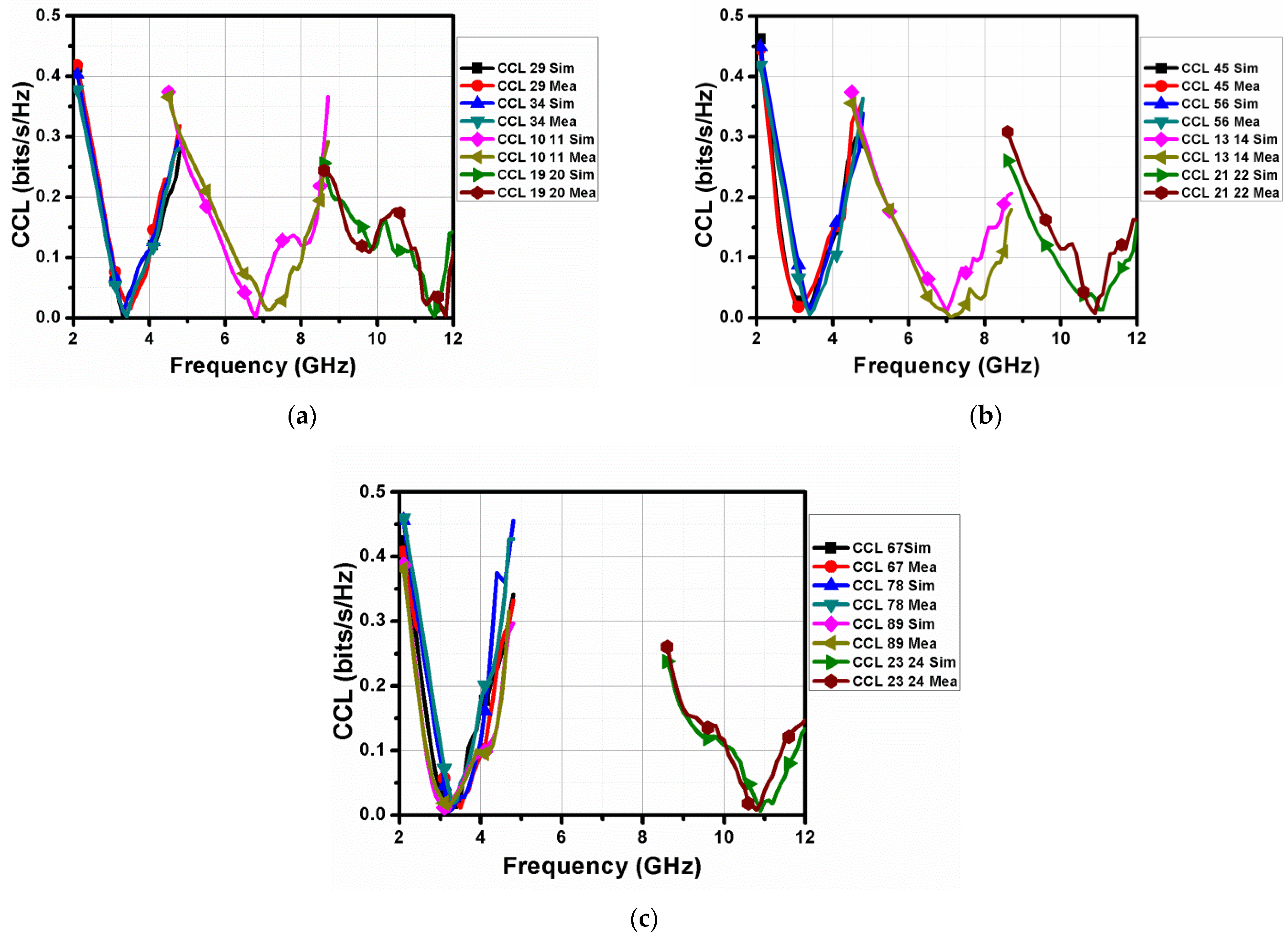 Electronics 12 00330 g034