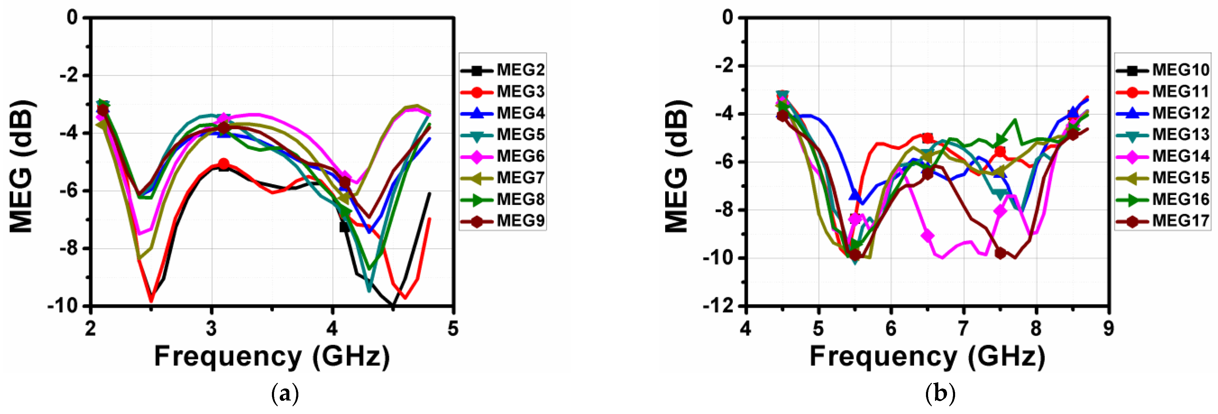 Electronics 12 00330 g036a