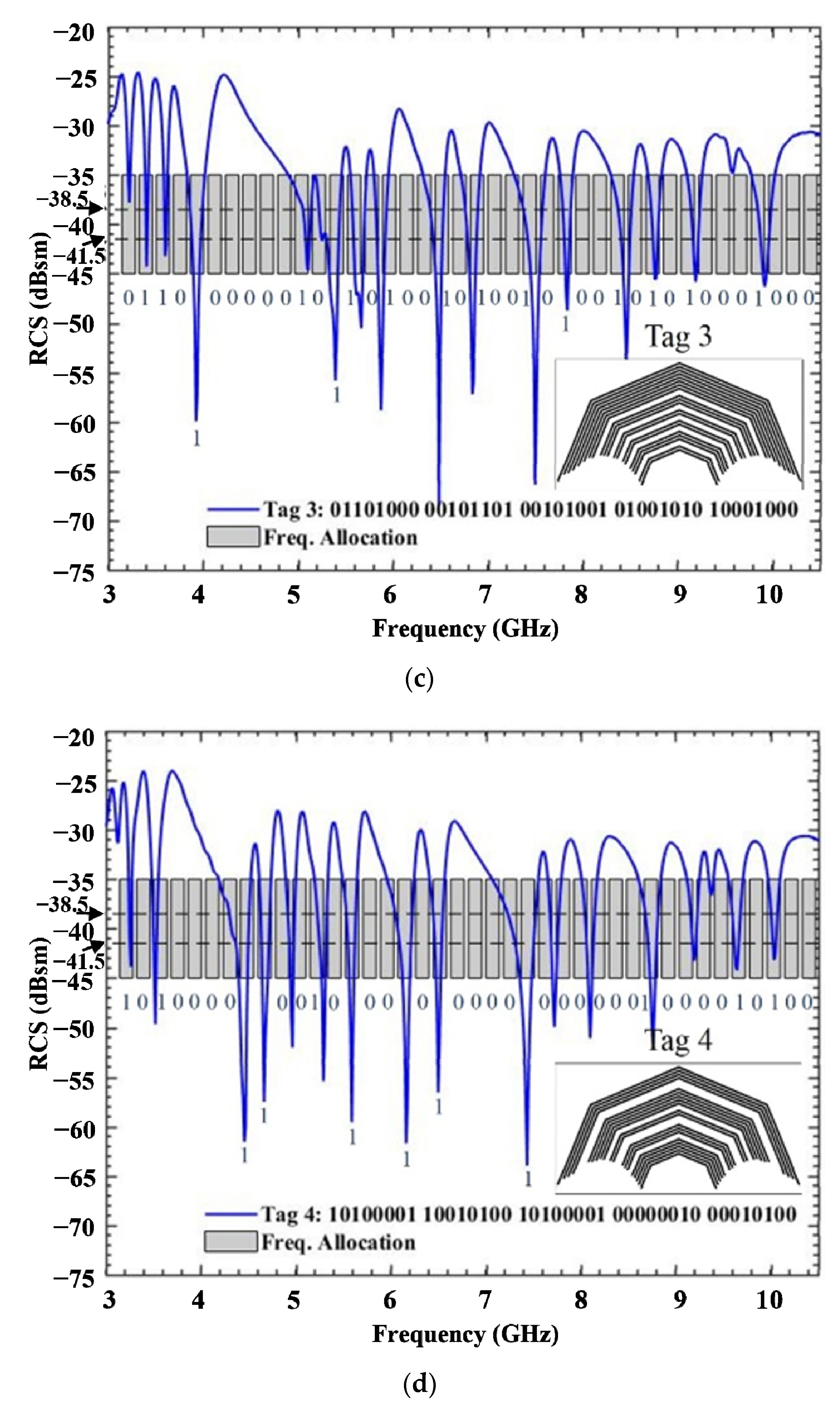 Electronics 12 00349 g005b Electronics 12 00349 g005b