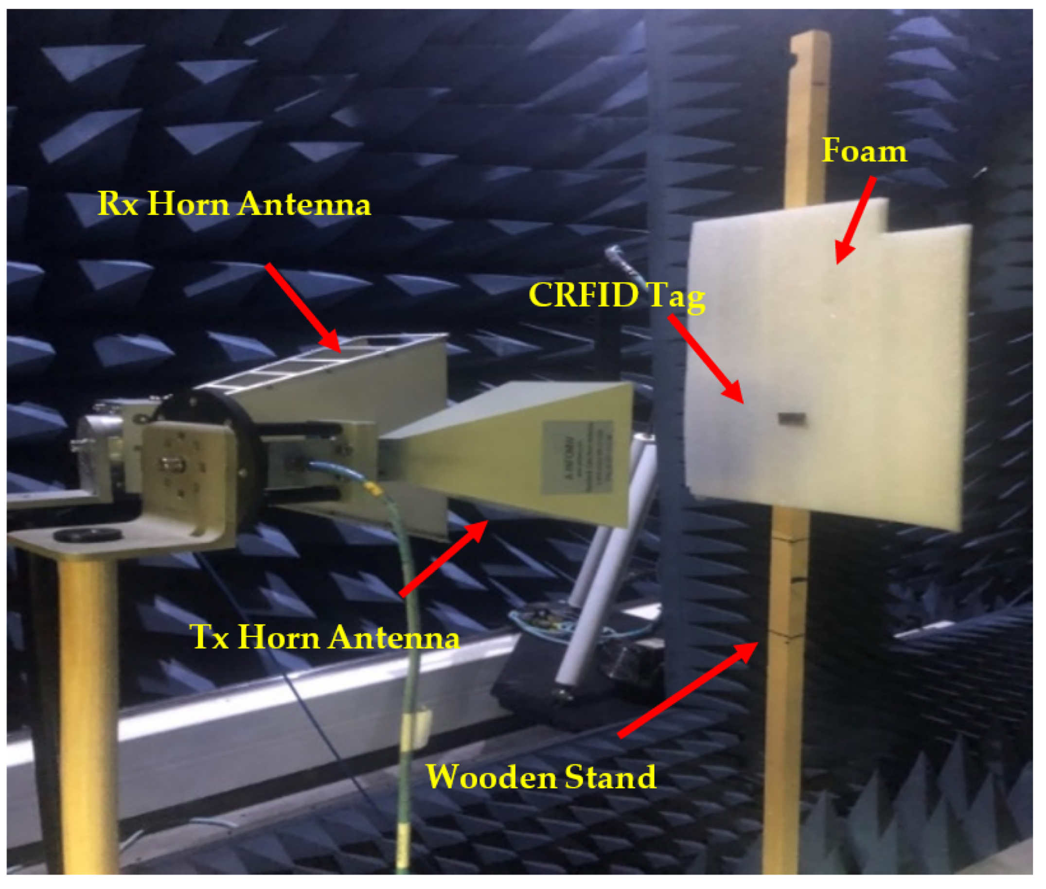 Electronics 12 00349 g008 Electronics 12 00349 g008
