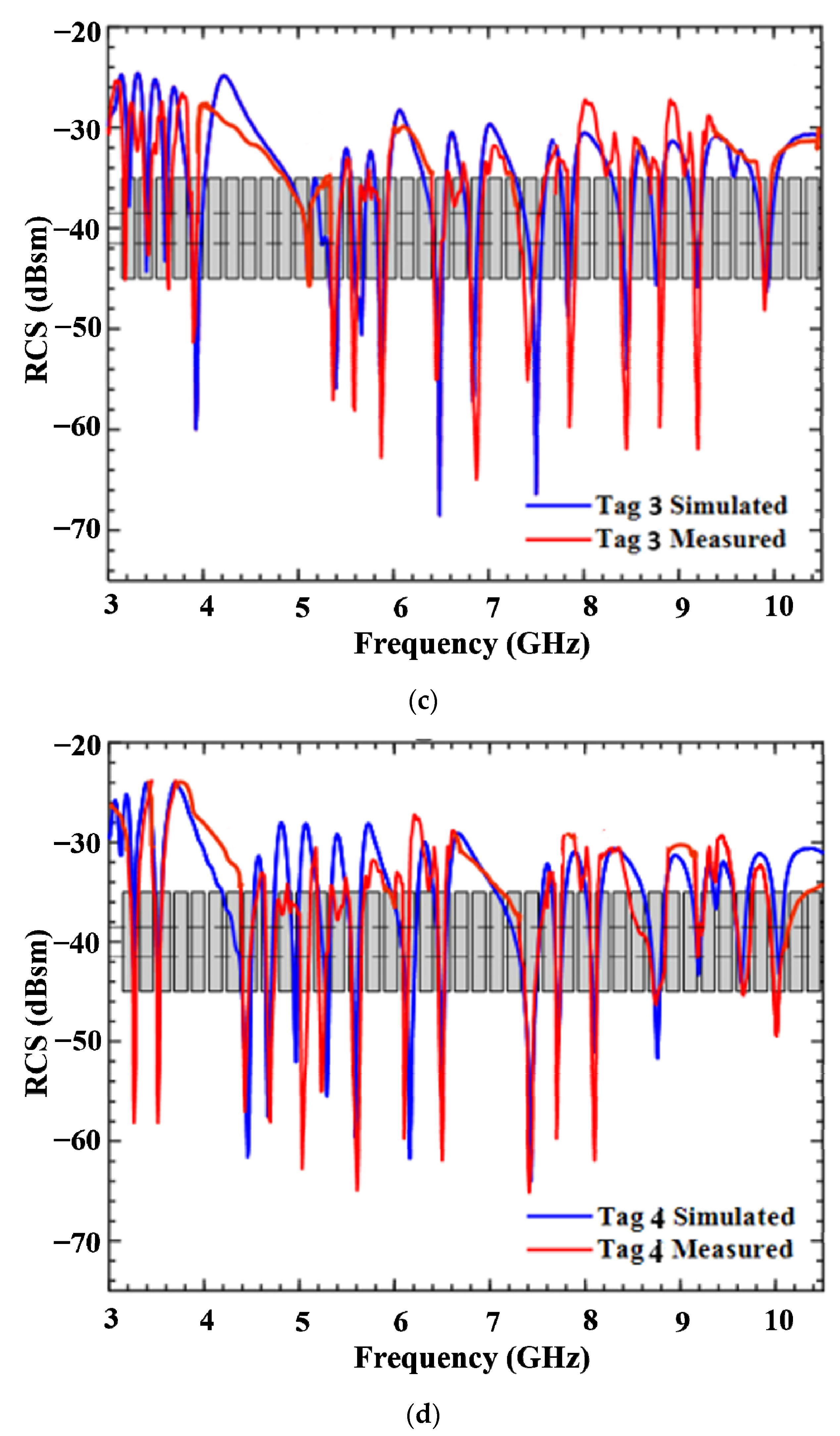 Electronics 12 00349 g009b Electronics 12 00349 g009b