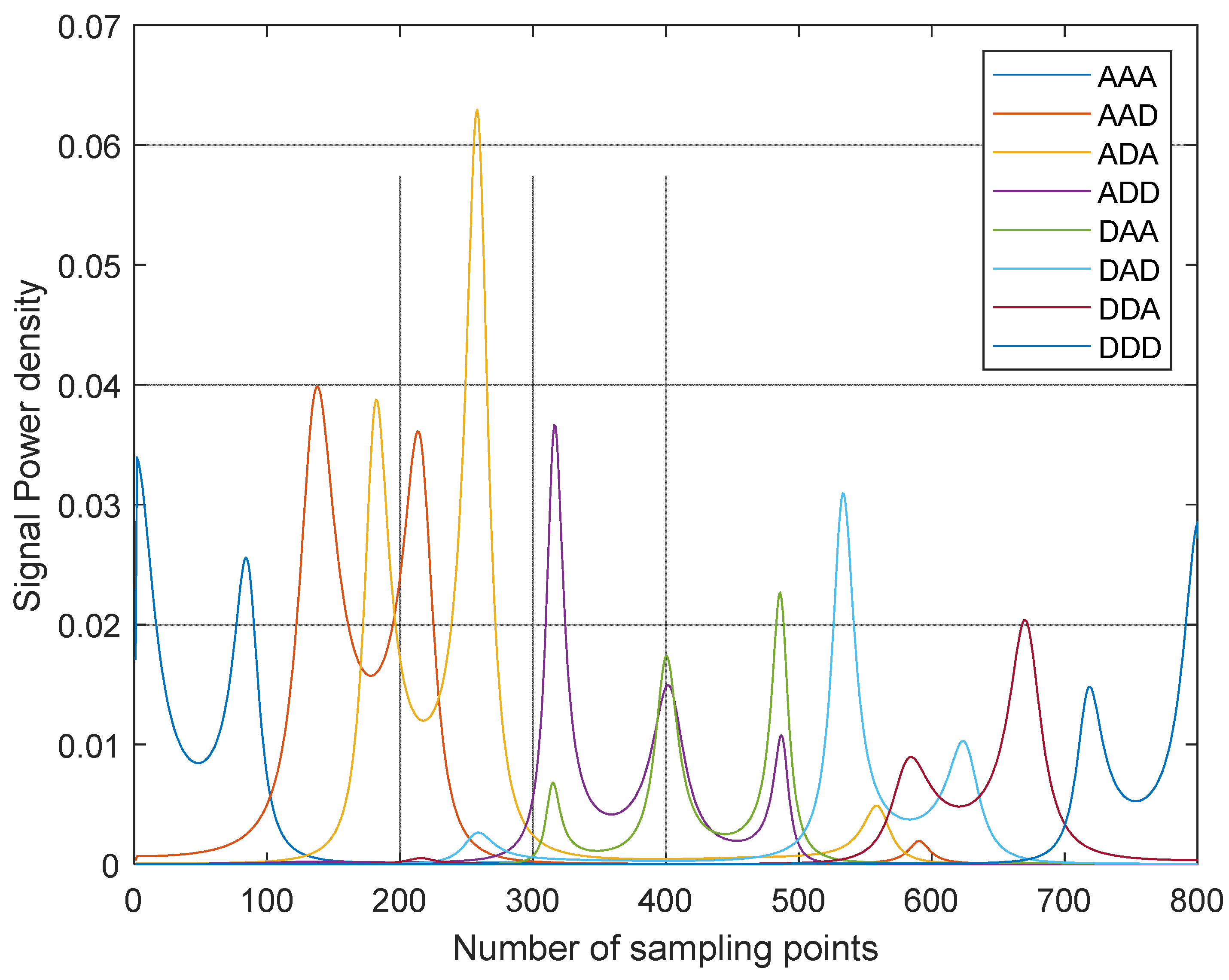 Electronics 12 00353 g007