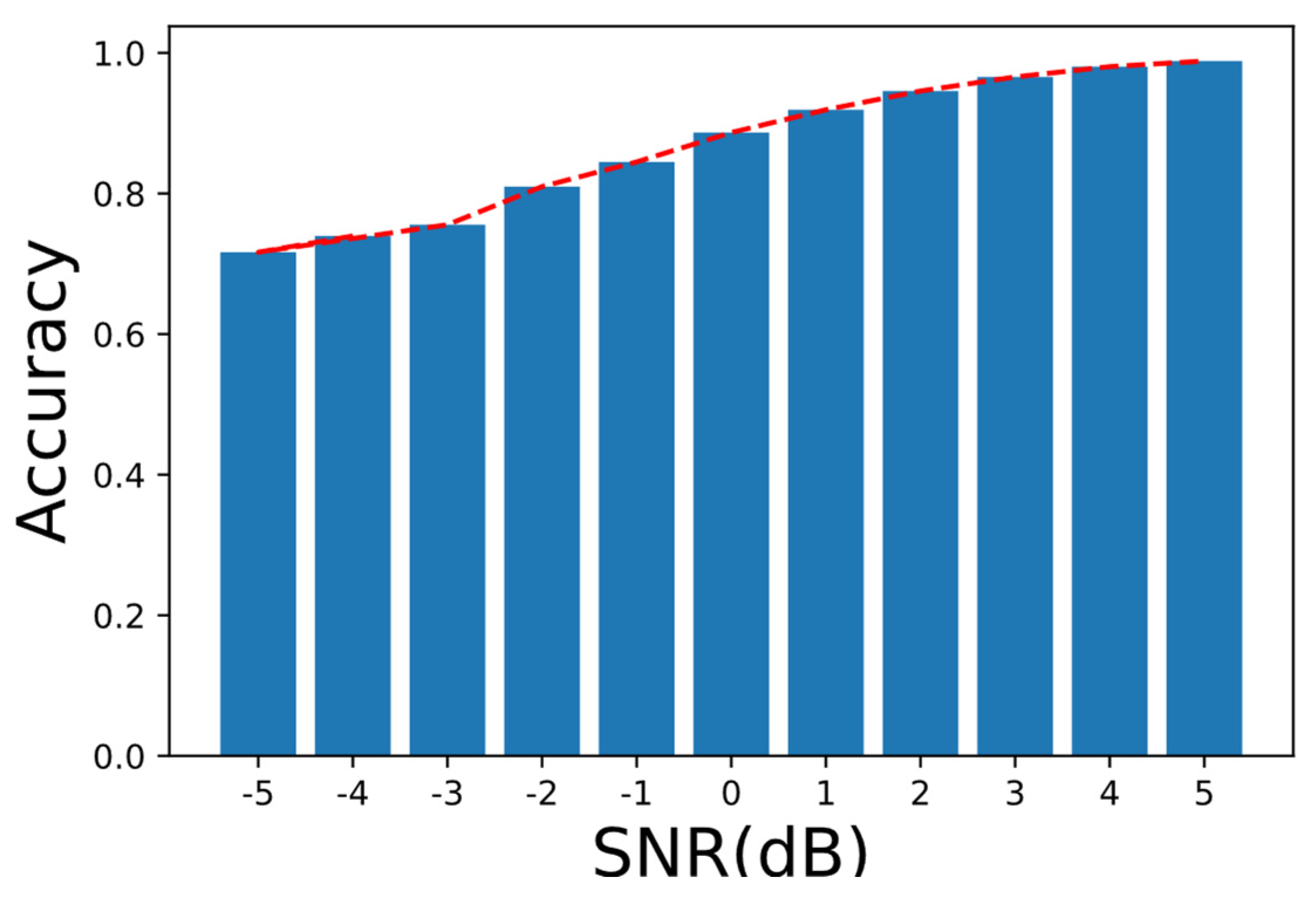 Electronics 12 00353 g016
