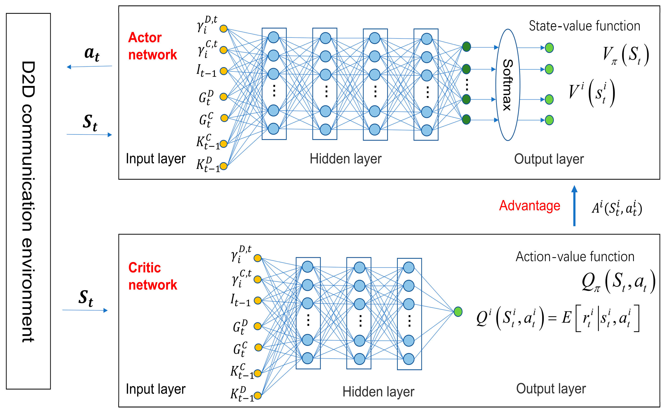 Electronics 12 00360 g003 Electronics 12 00360 g003