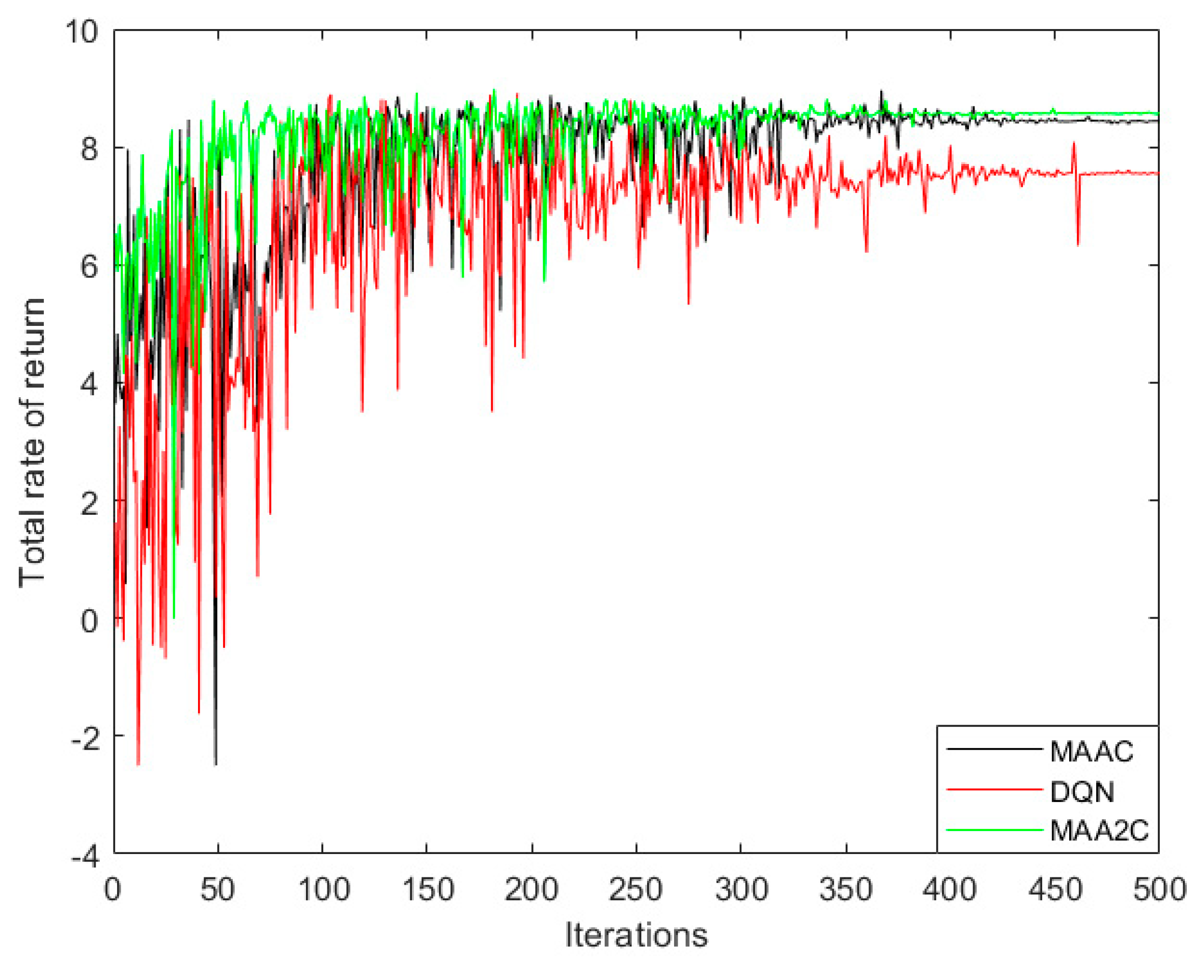 Electronics 12 00360 g005 Electronics 12 00360 g005