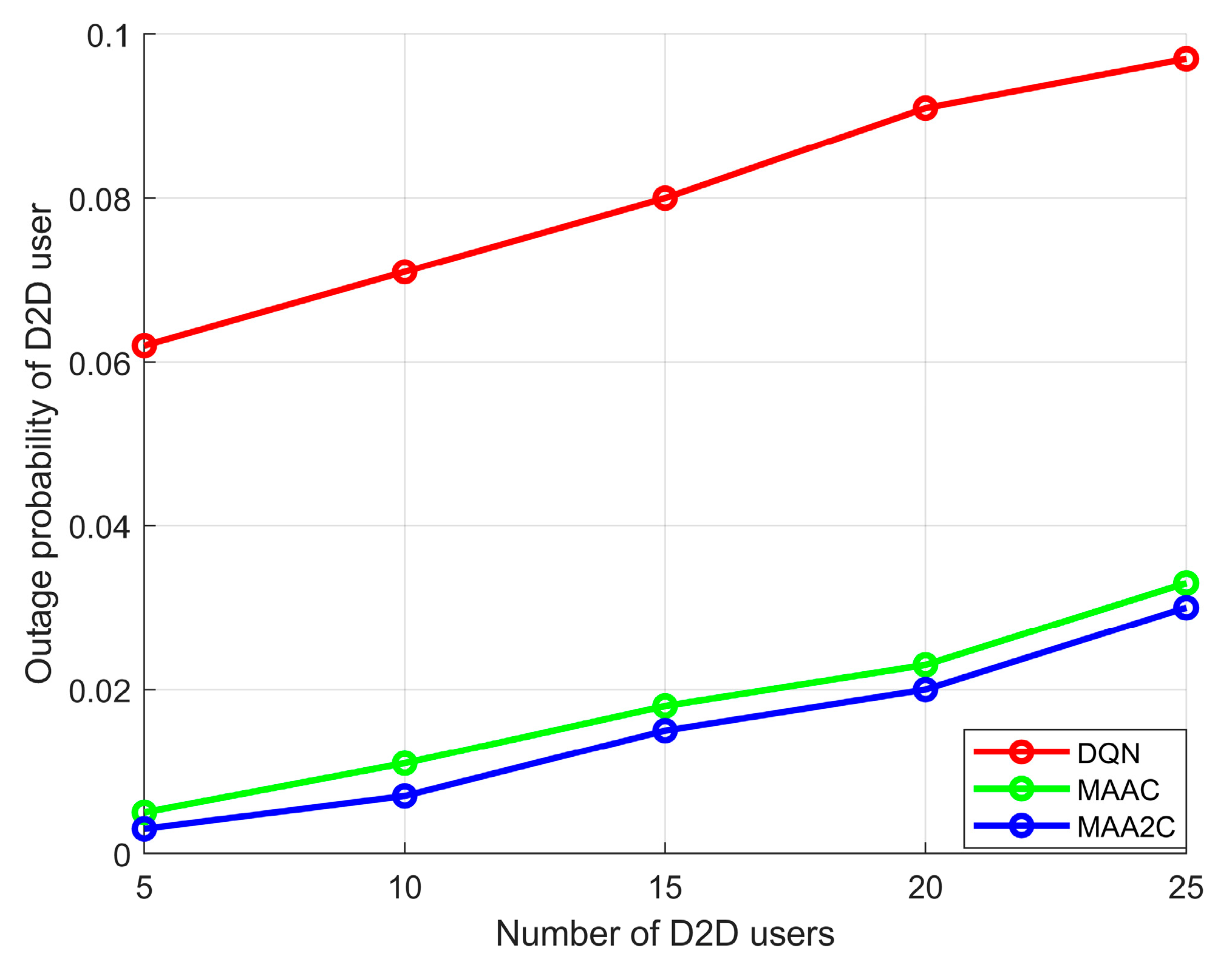 Electronics 12 00360 g007 Electronics 12 00360 g007