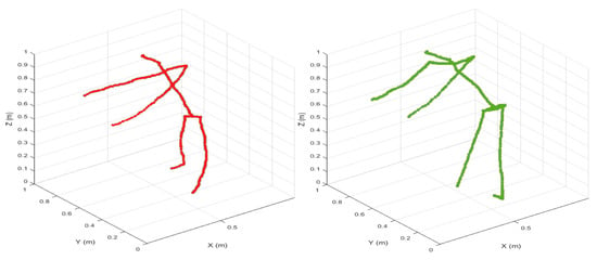 GoPose: 3D Human Pose Estimation Using WiFi