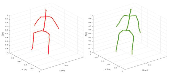 The Automation of Computer Vision Applications for Real-Time Combat Sports  Video Analysis