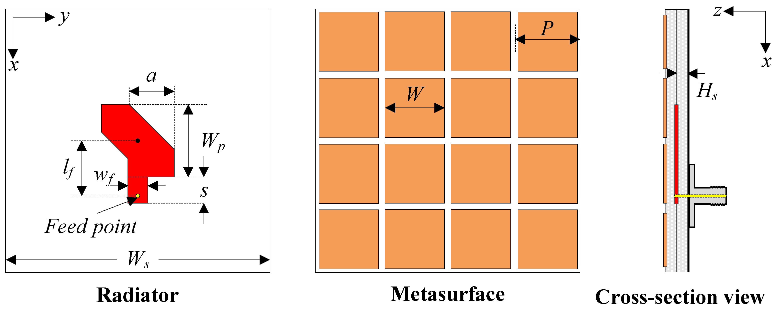 Electronics | Free Full-Text | Circularly Polarized MIMO Antenna Based on  Microstrip Patch and Metasurface Structures
