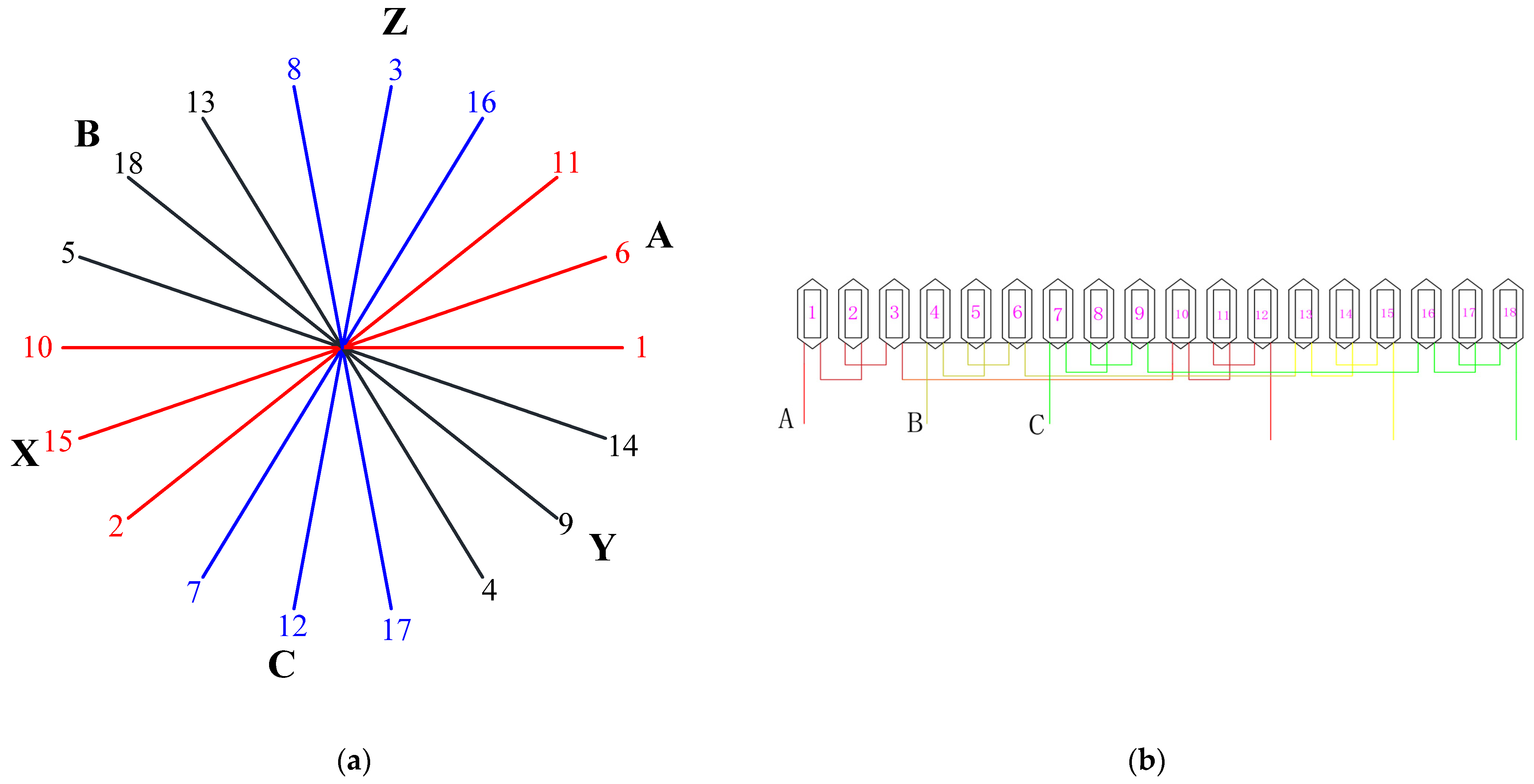 Electronics 12 00397 g003