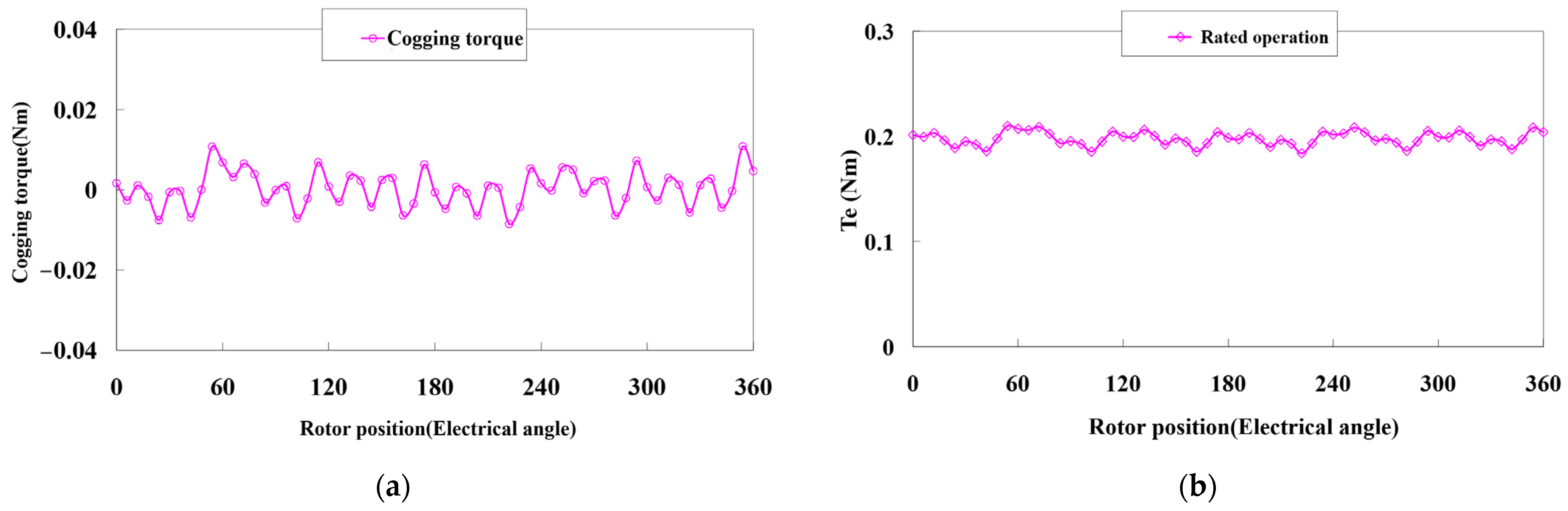 Electronics 12 00397 g006