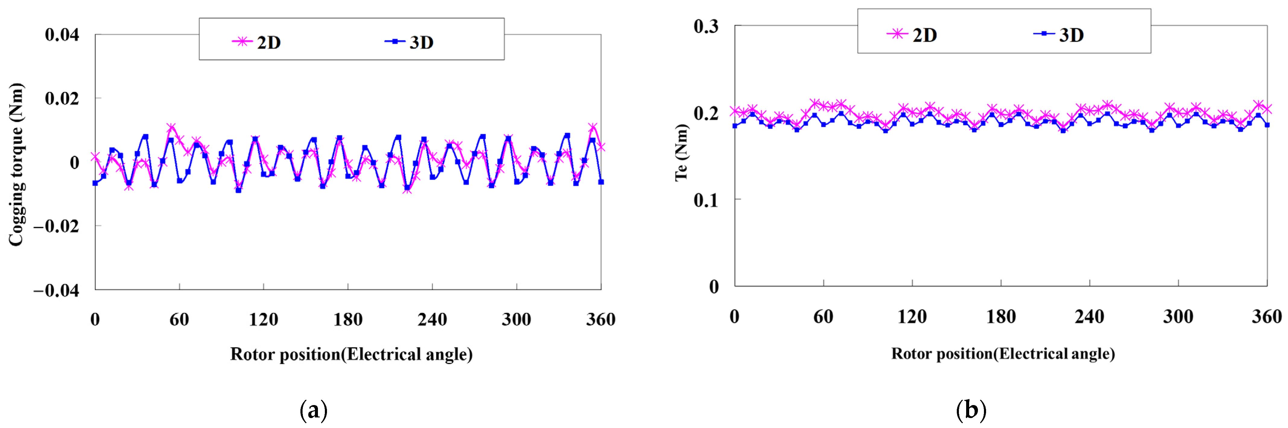 Electronics 12 00397 g011