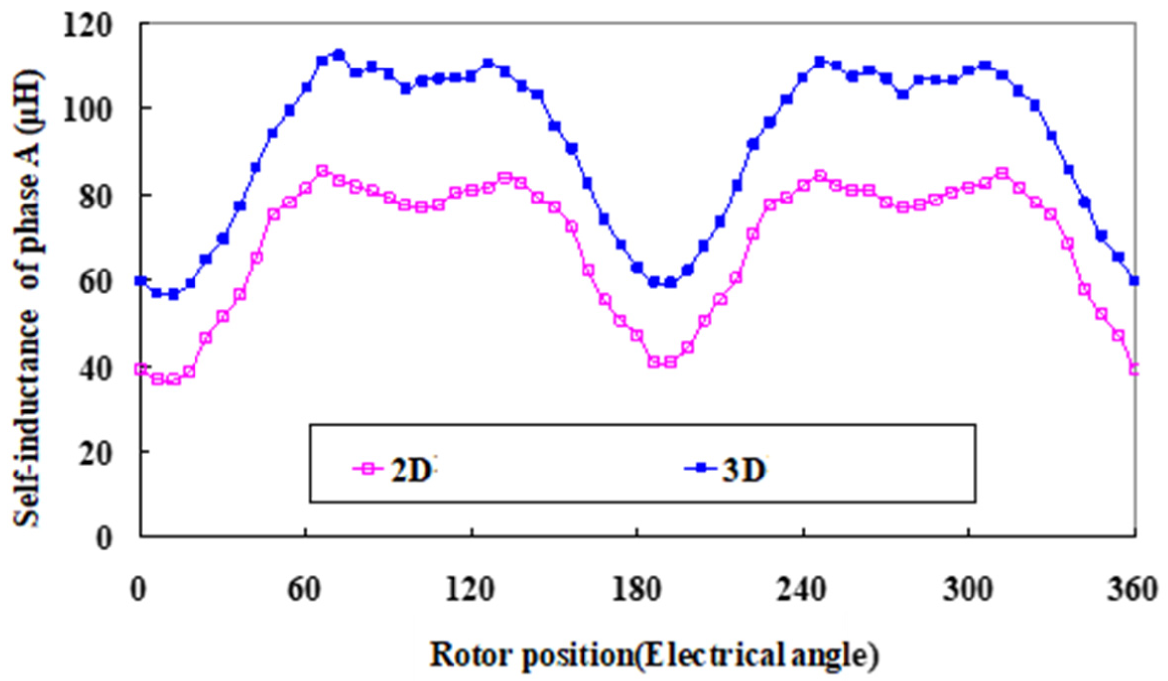 Electronics 12 00397 g012