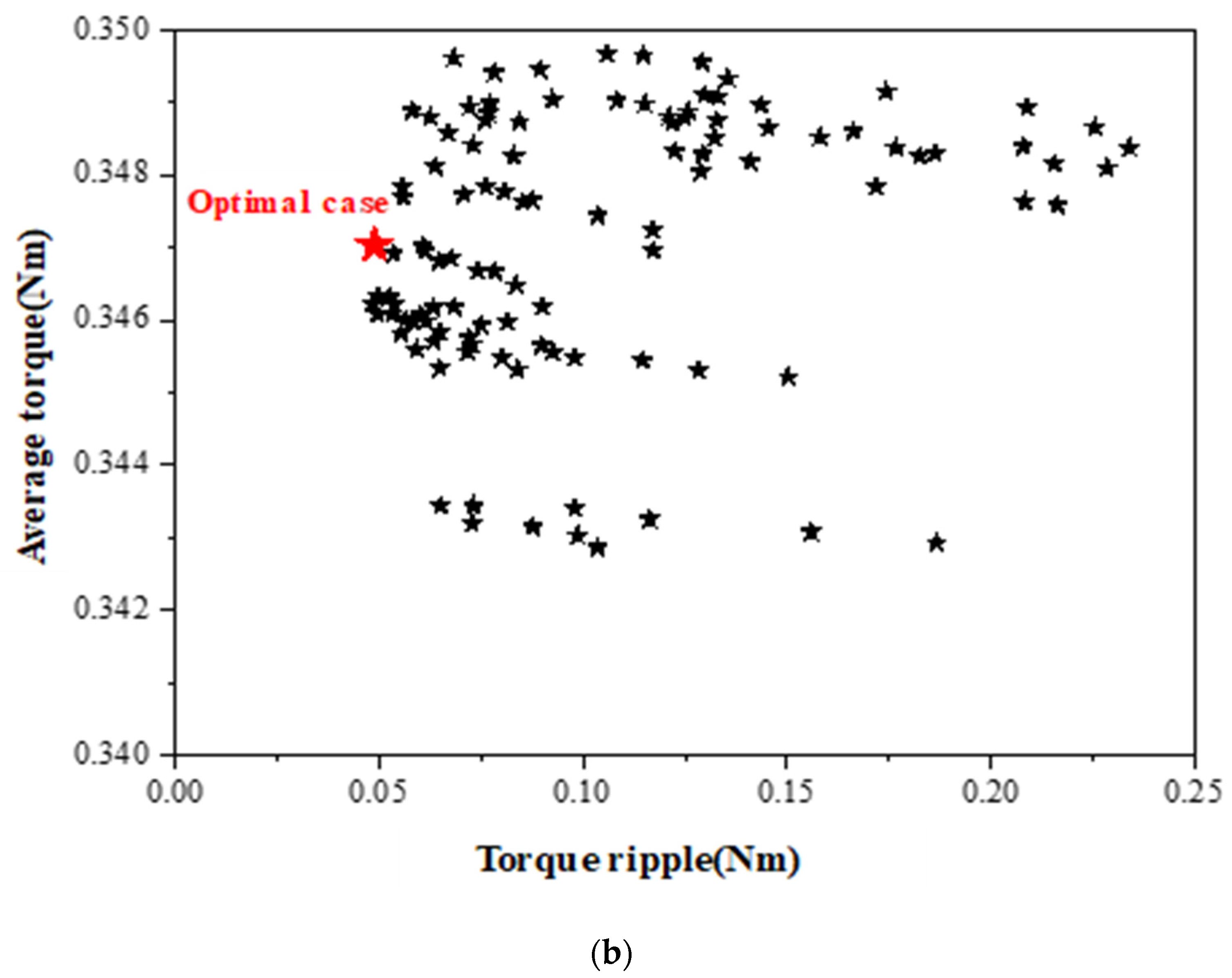 Electronics 12 00397 g014b