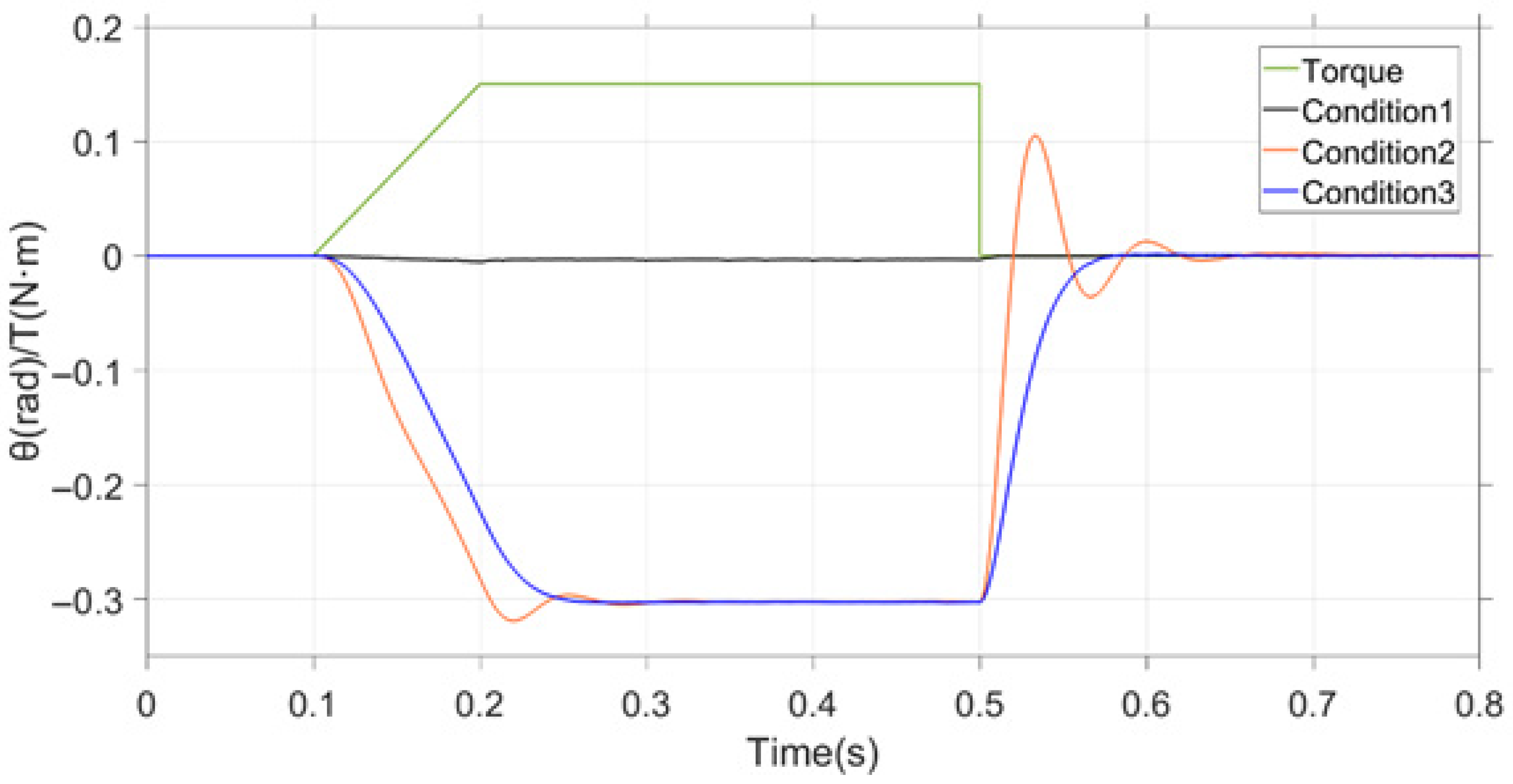 Electronics 12 00397 g020