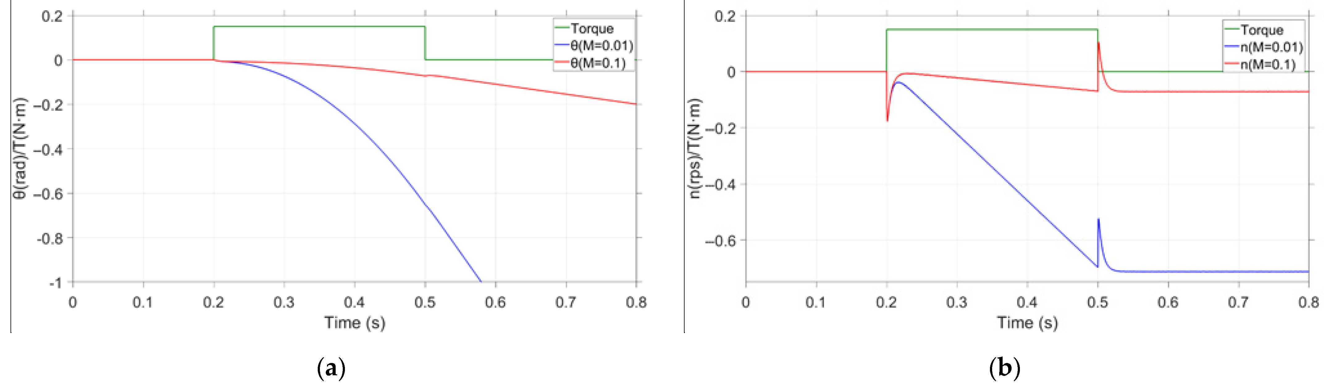 Electronics 12 00397 g021