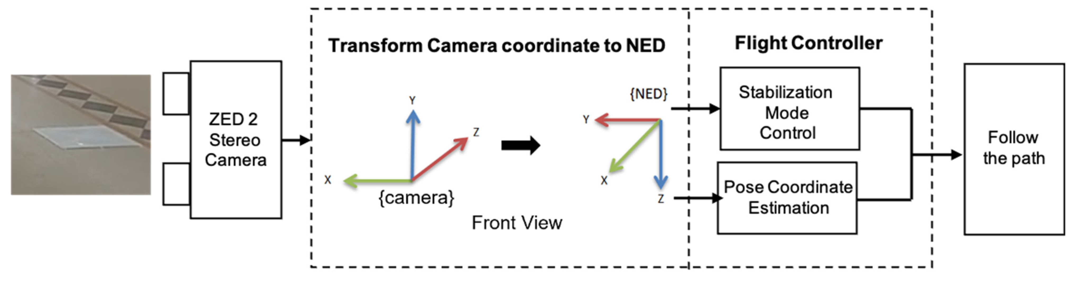 Electronics 12 00406 g005 Electronics 12 00406 g005
