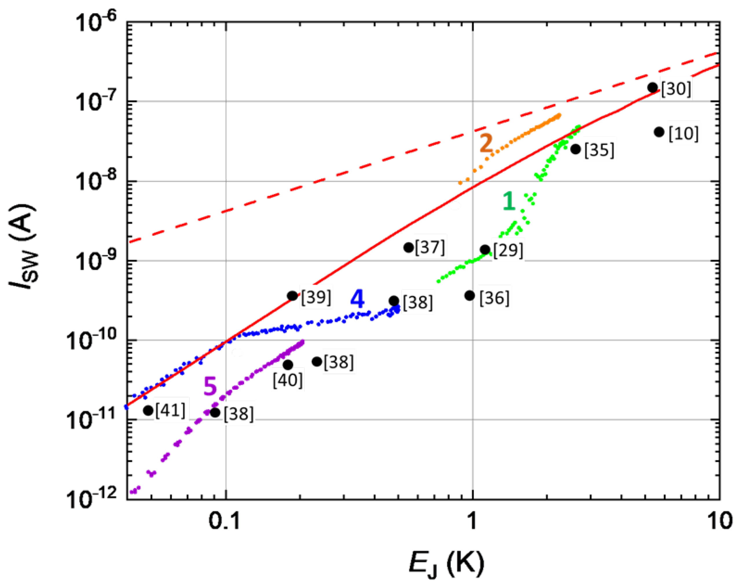 Electronics 12 00416 g005