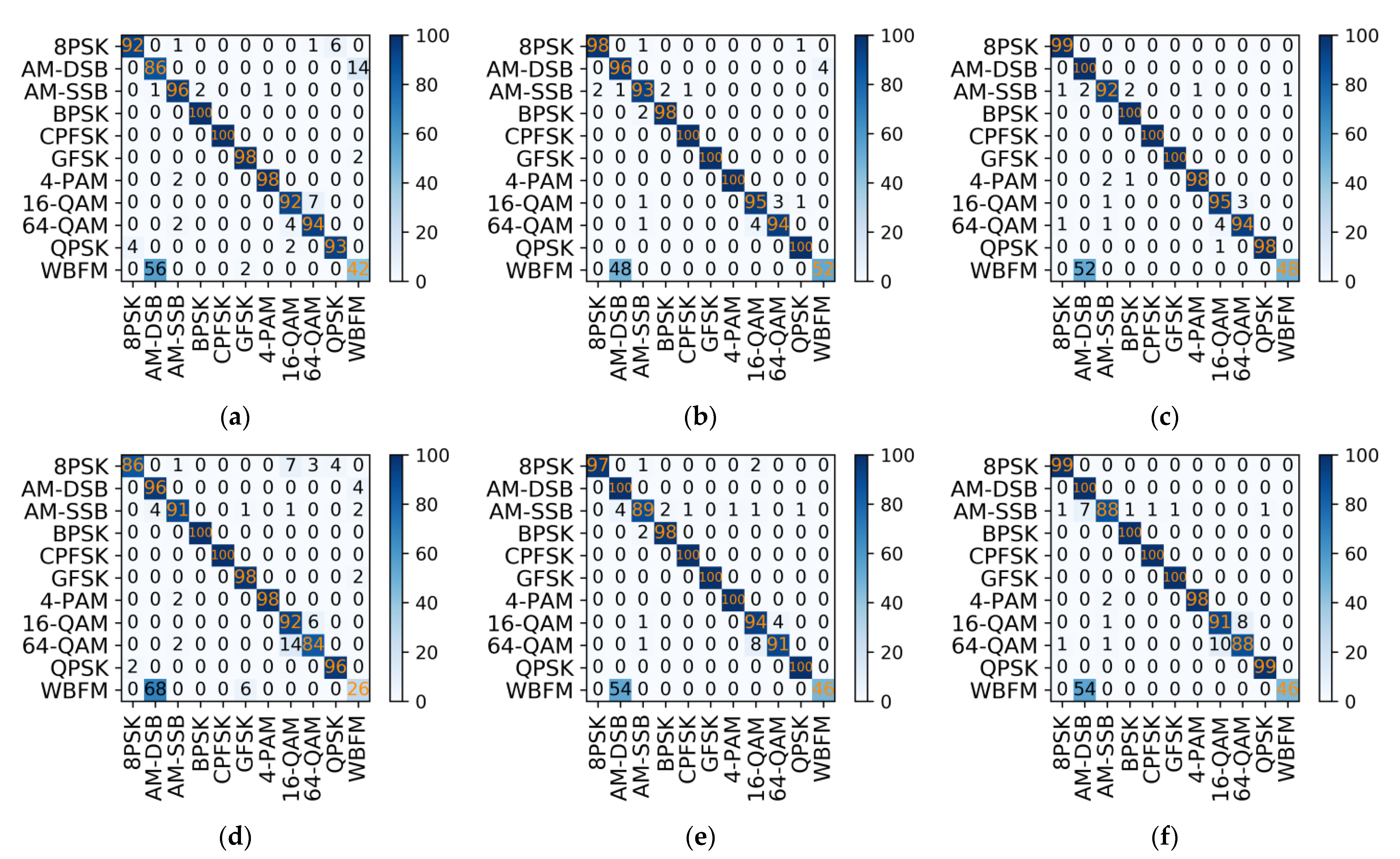 Electronics 12 00422 g012 Electronics 12 00422 g012