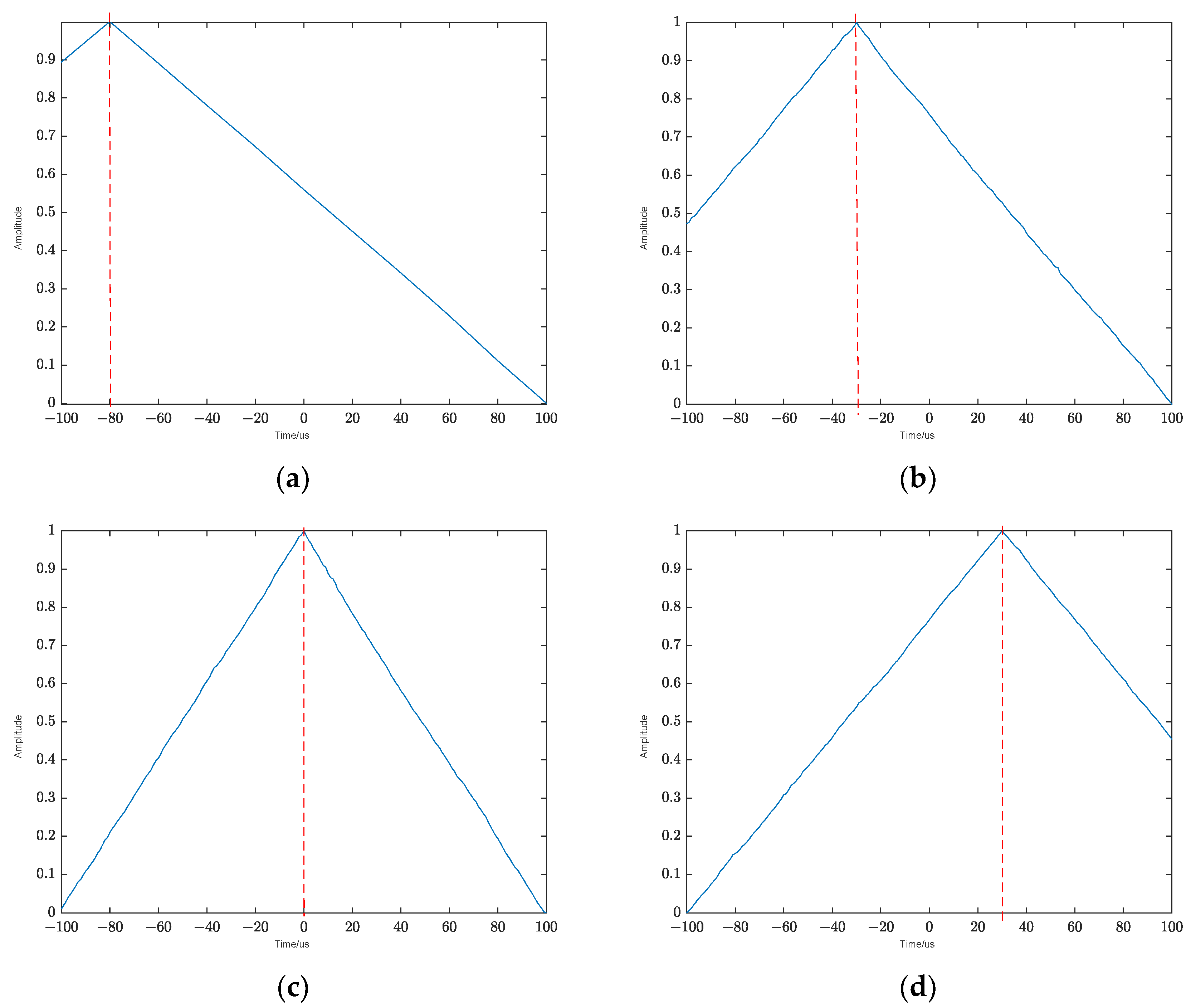 Electronics 12 00433 g006a