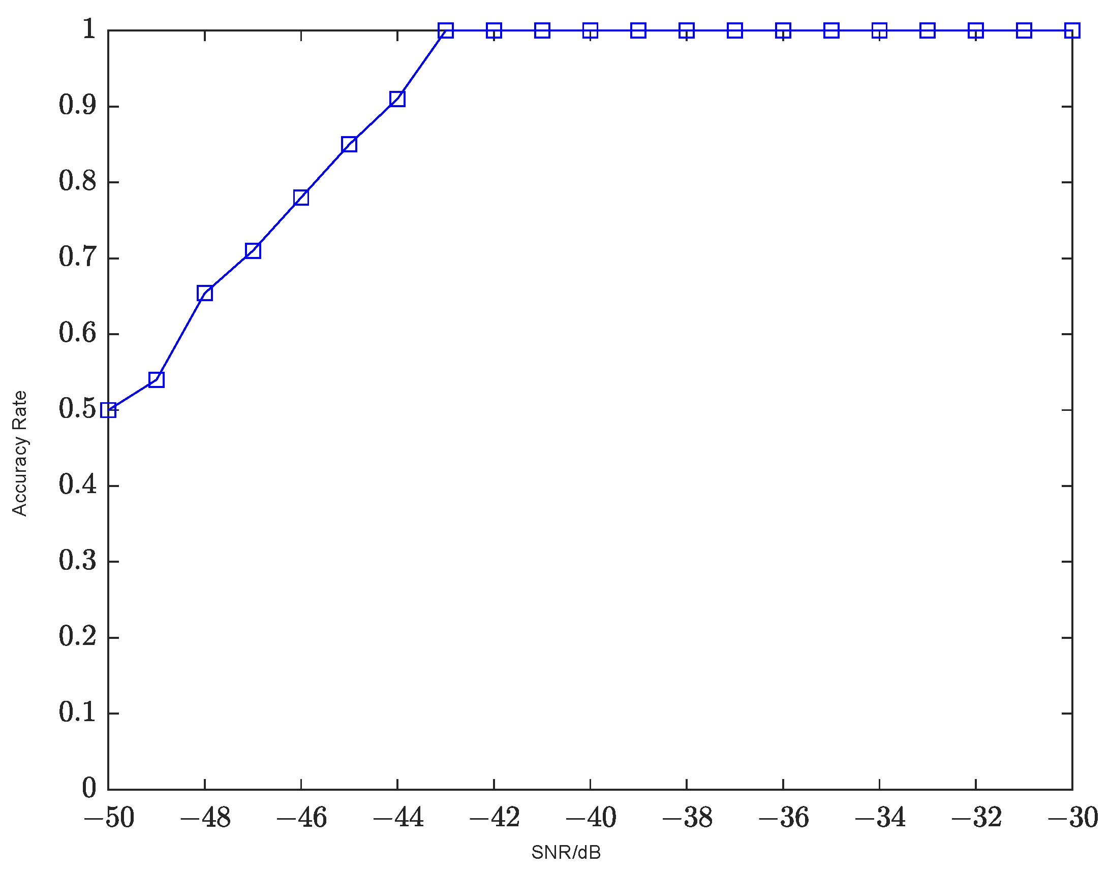Electronics 12 00433 g007
