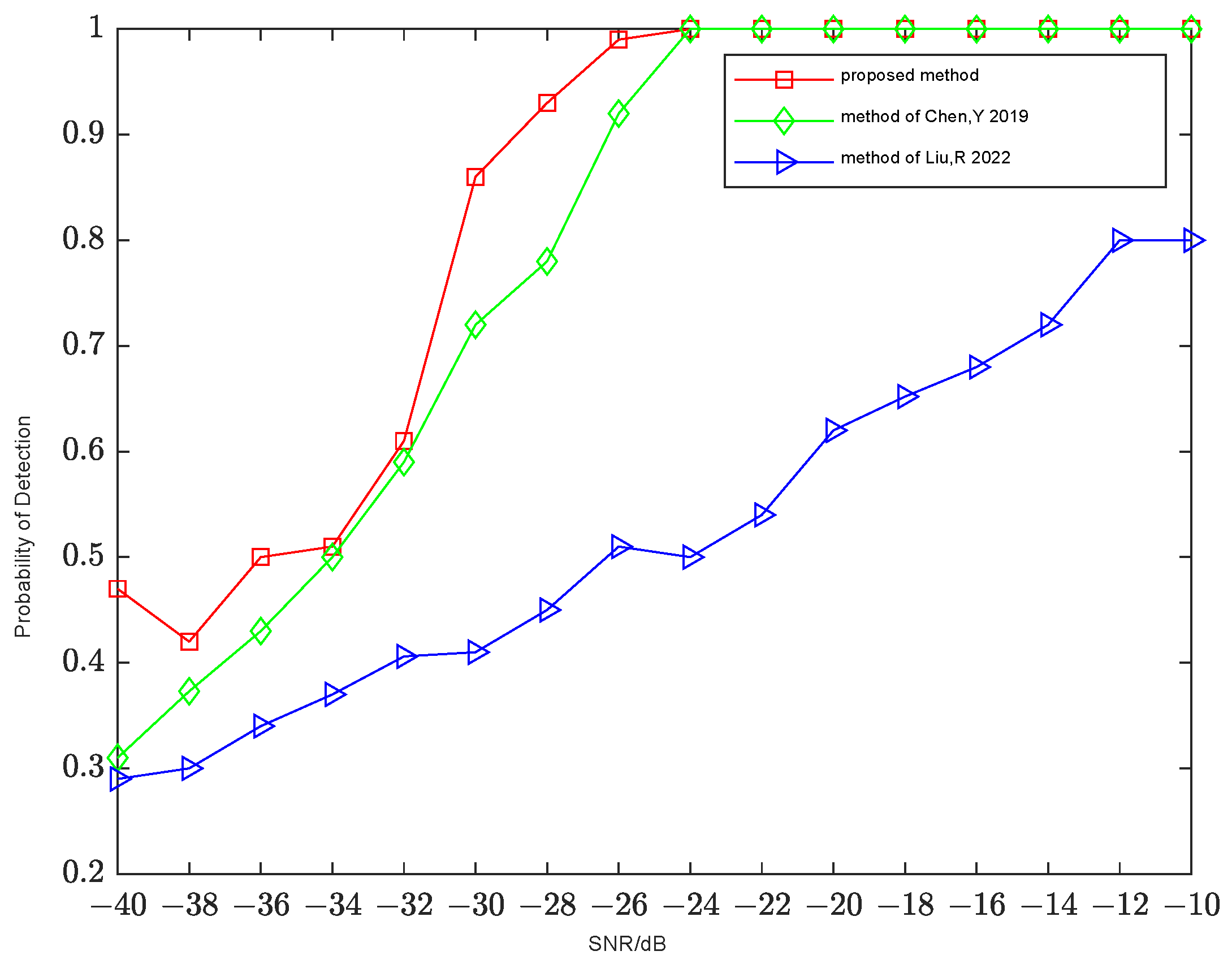 Electronics 12 00433 g008