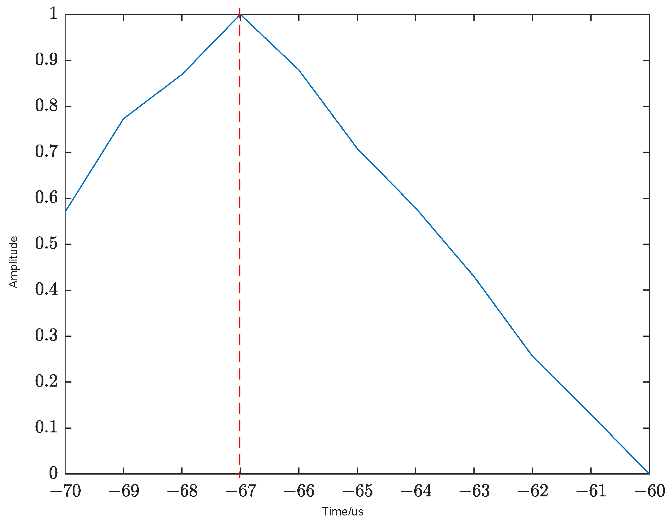 Electronics 12 00433 g009