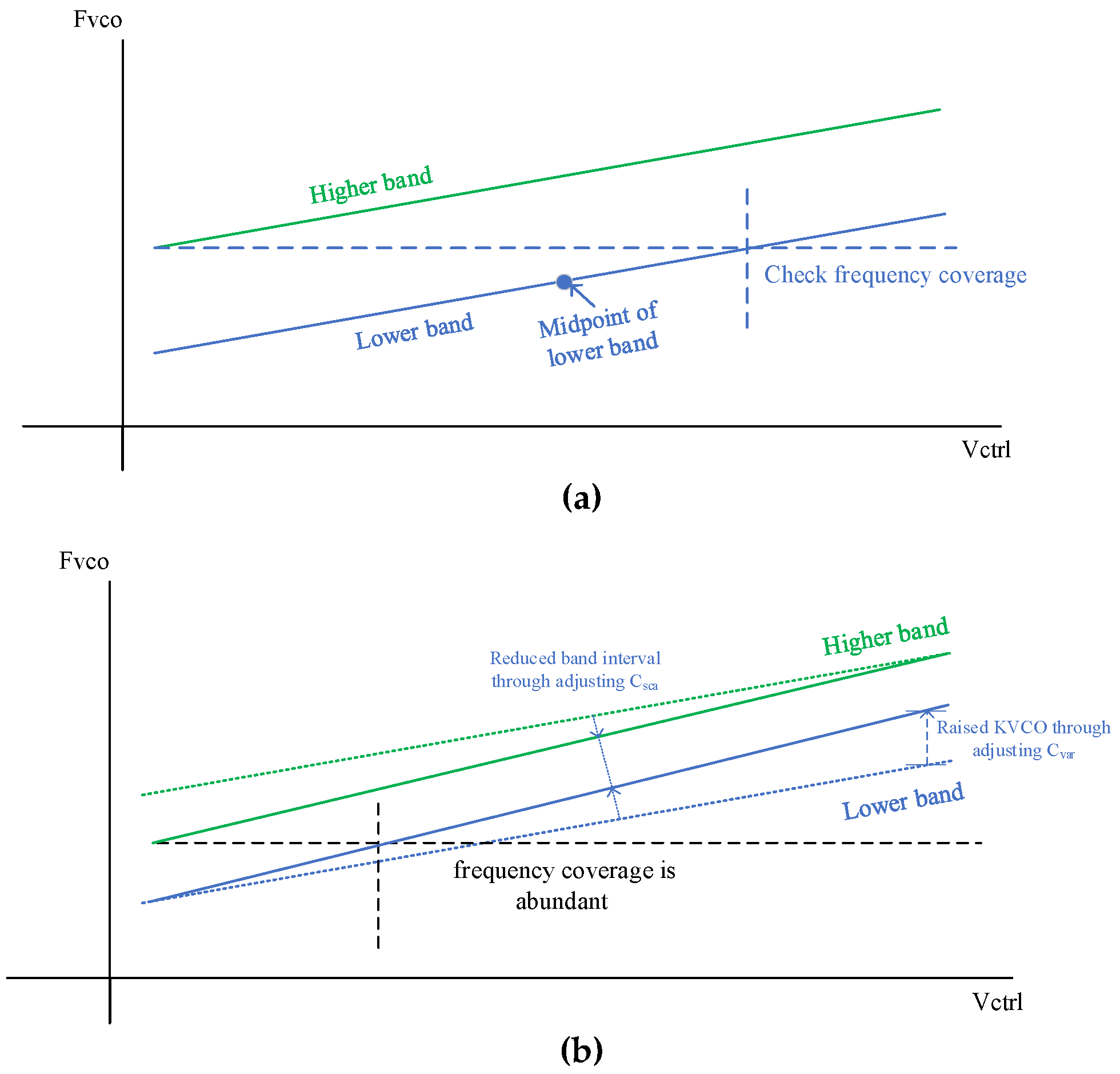 Electronics 12 00465 g005 Electronics 12 00465 g005