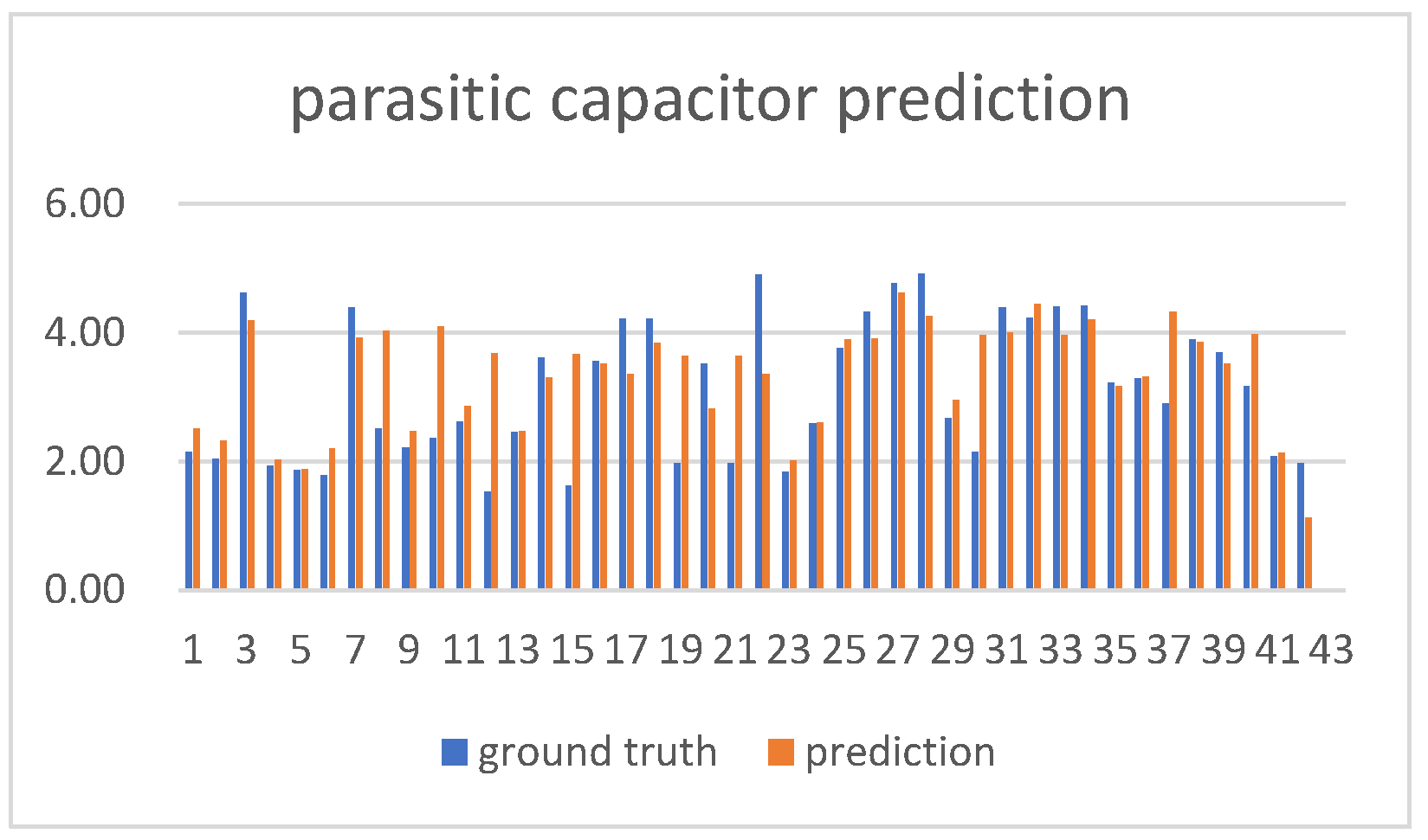 Electronics 12 00465 g007 Electronics 12 00465 g007
