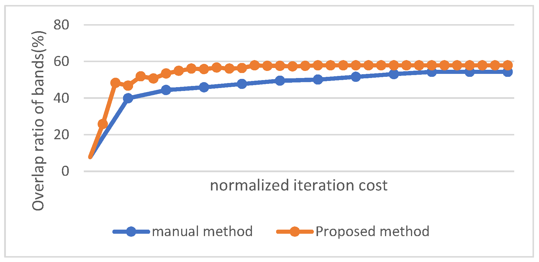 Electronics 12 00465 g008 Electronics 12 00465 g008