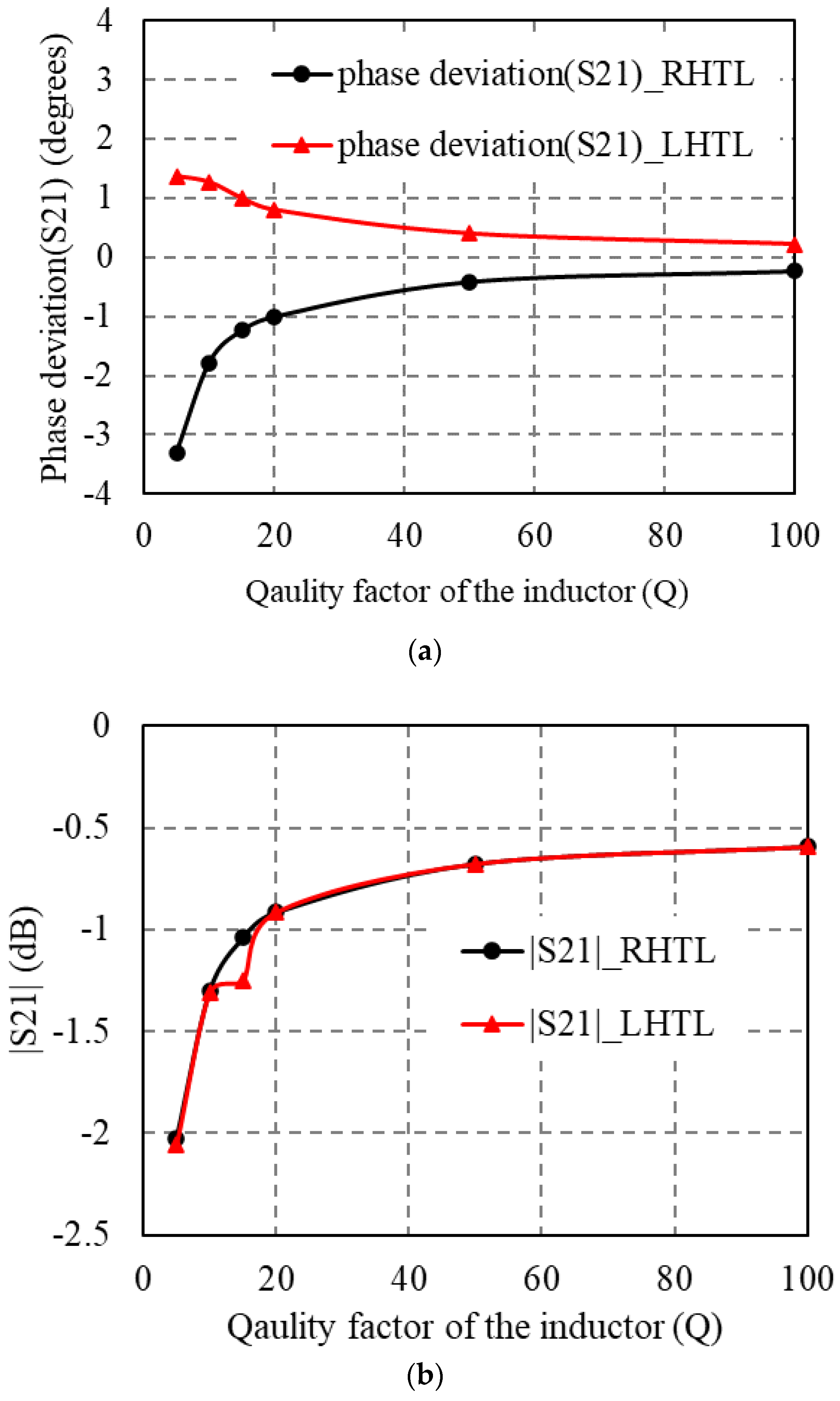 Electronics 12 00468 g007