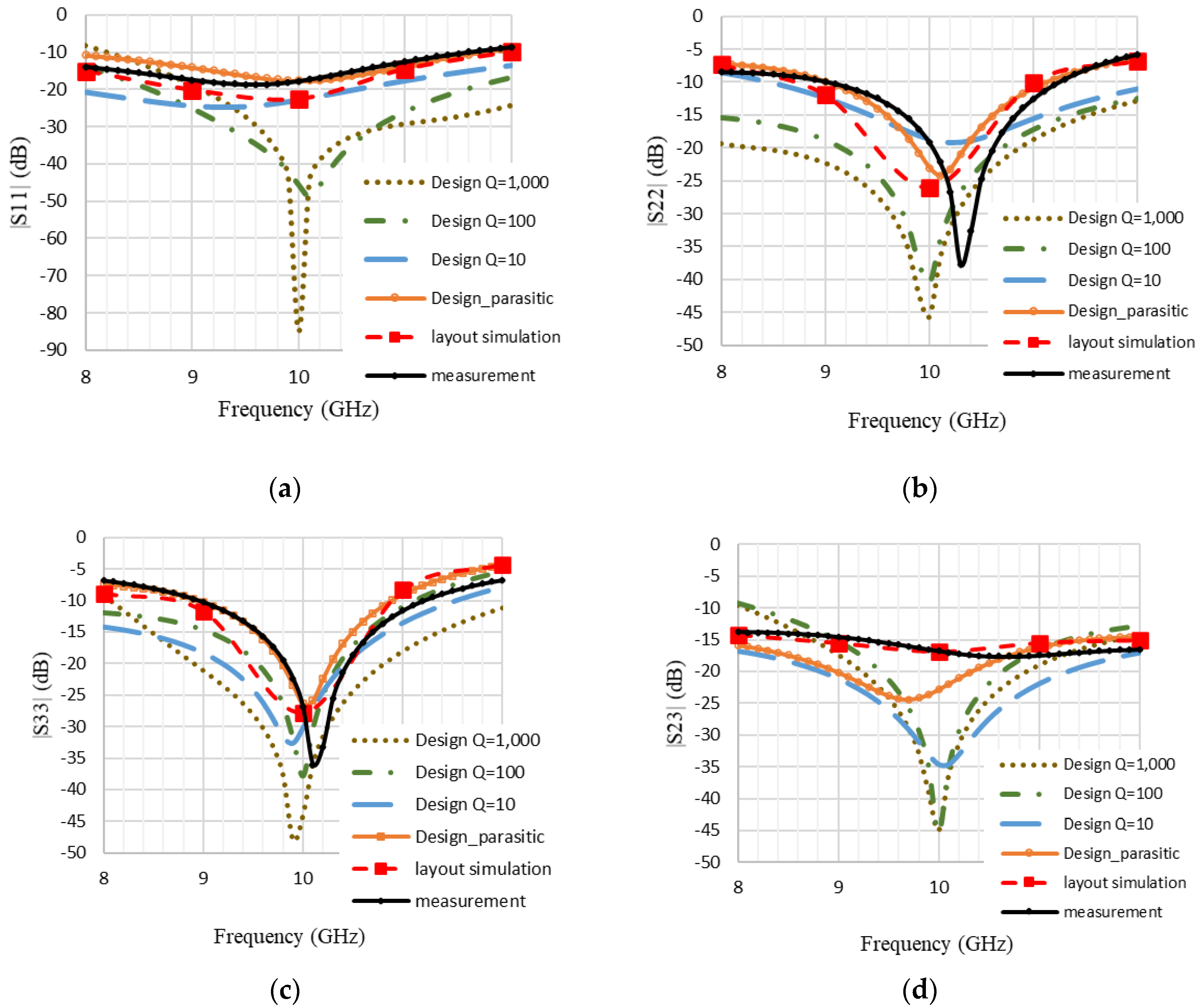 Electronics 12 00468 g012a