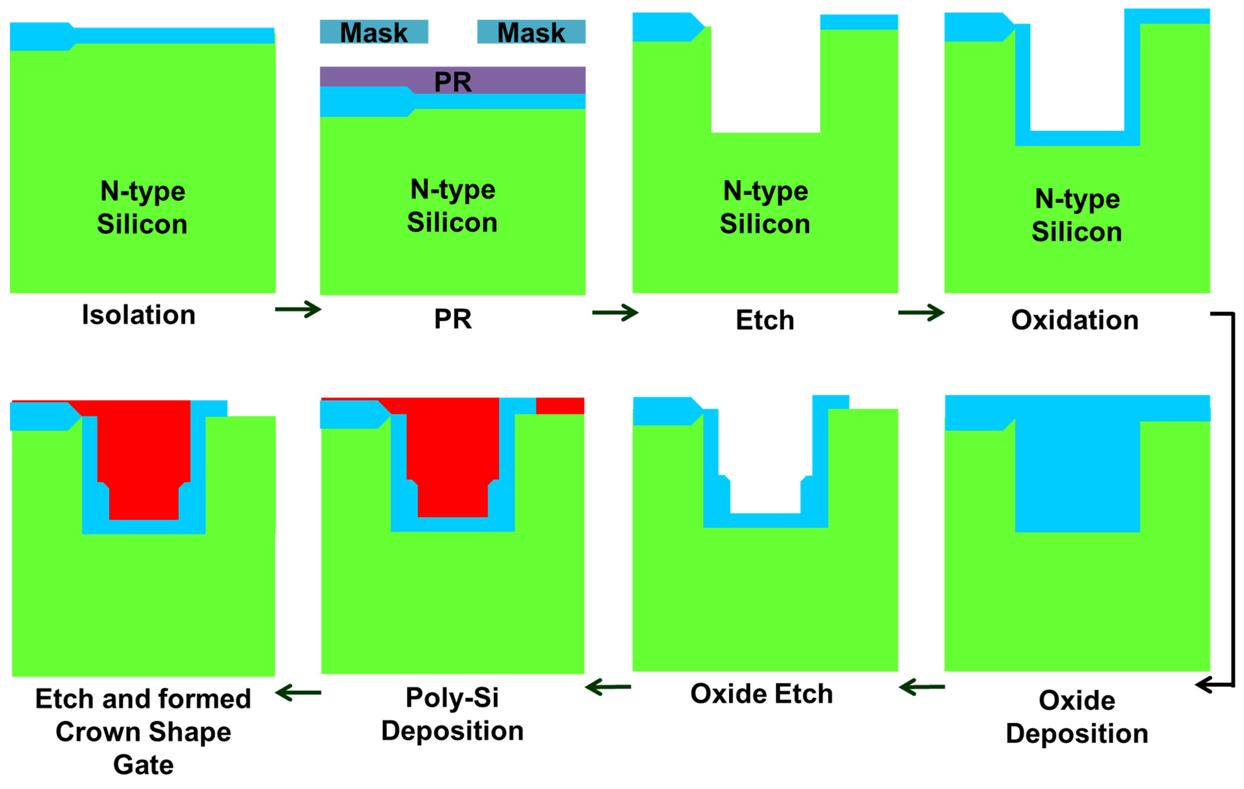 Electronics | Free Full-Text | Improvement Breakdown Voltage by a Using ...