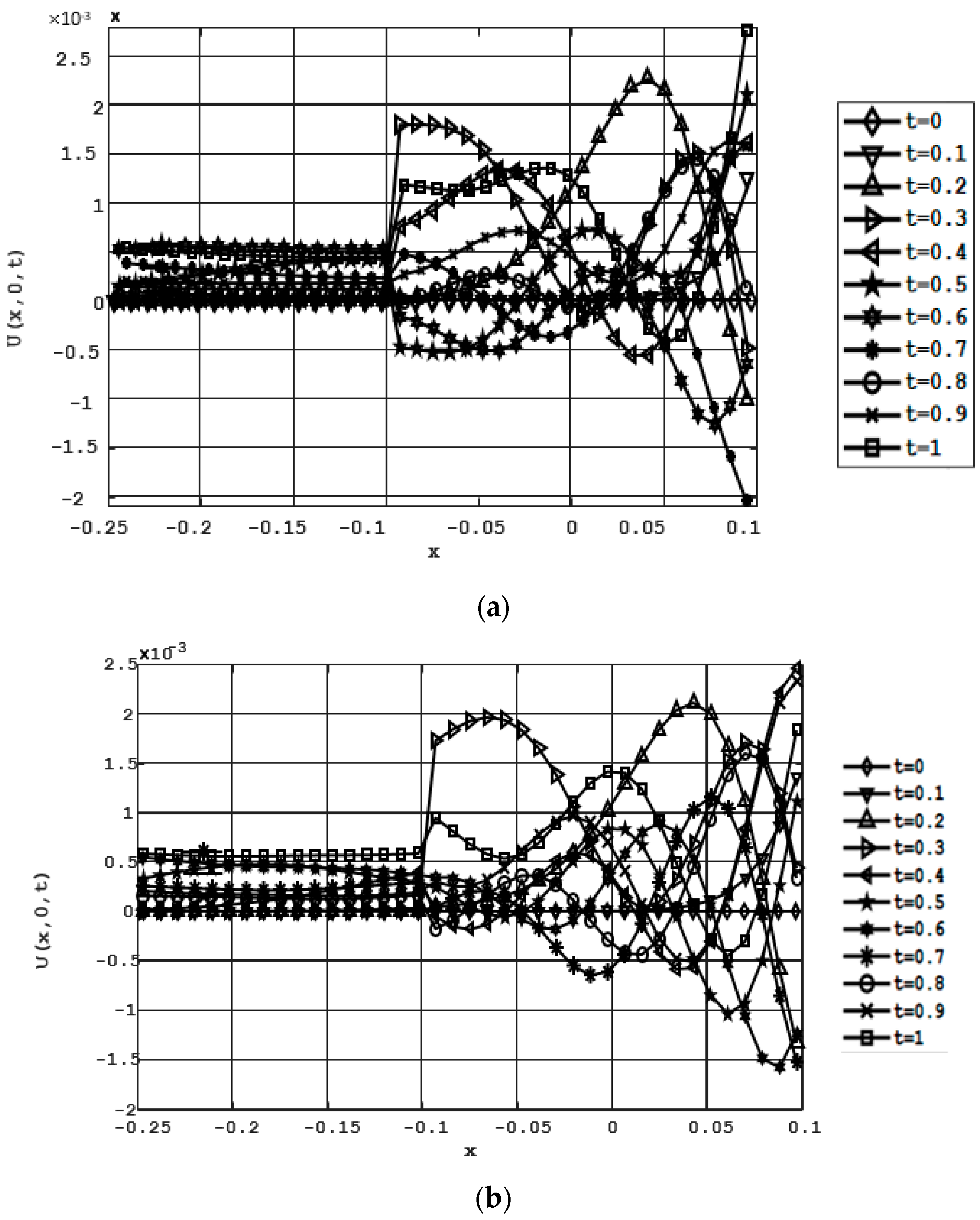 Electronics 12 00477 g002 Electronics 12 00477 g002