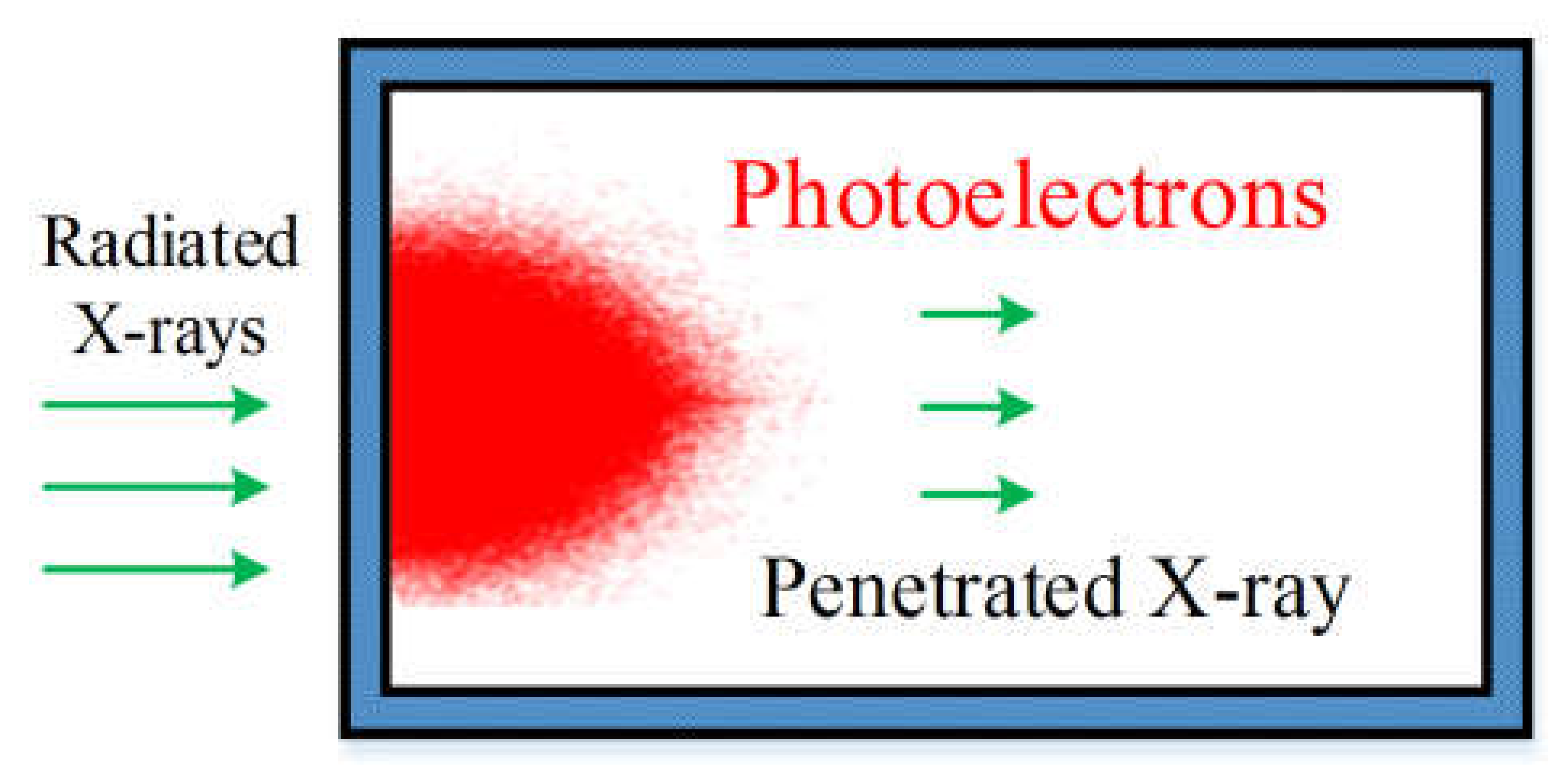 Electronics 12 00492 g001