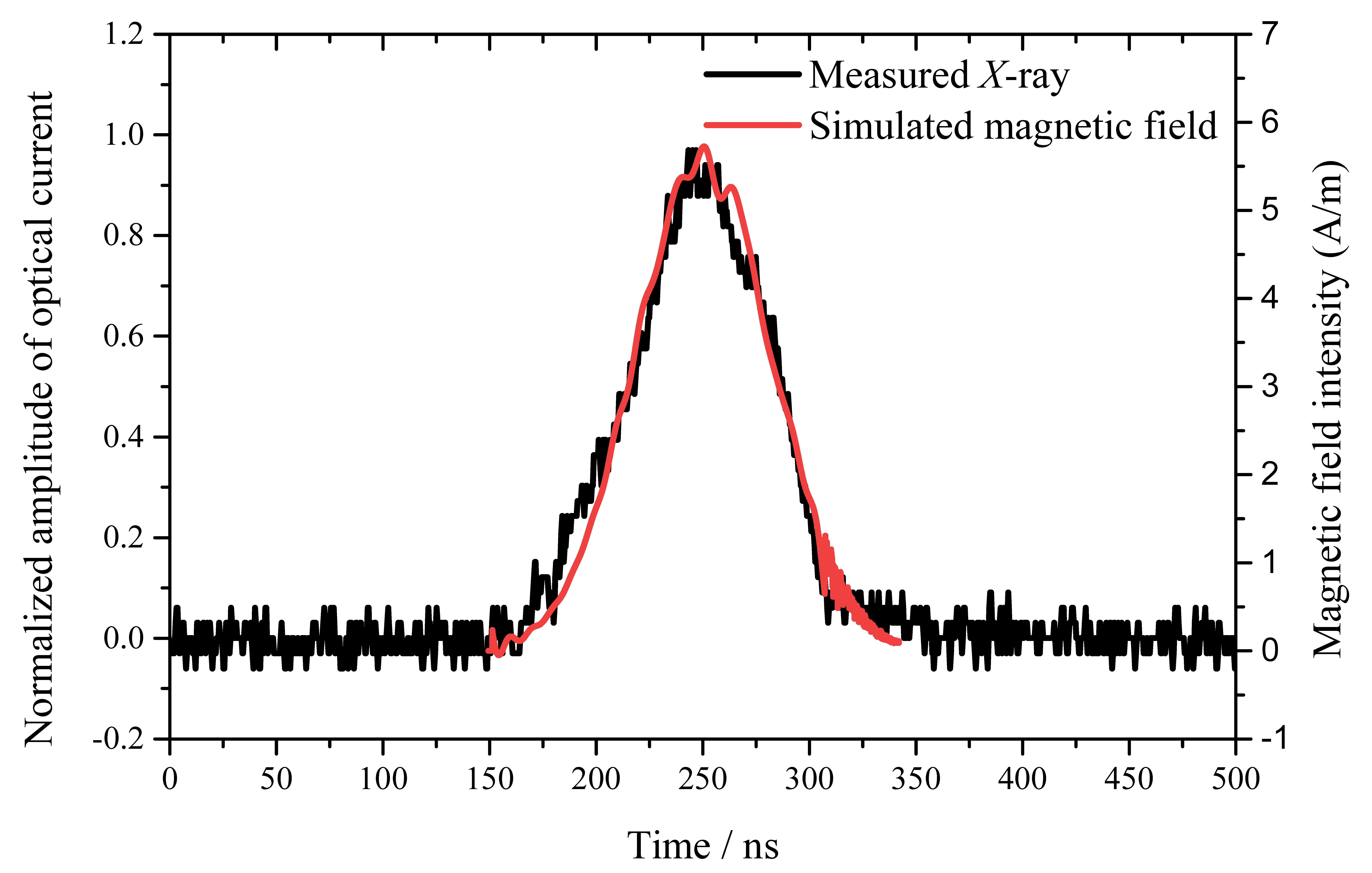 Electronics 12 00492 g002