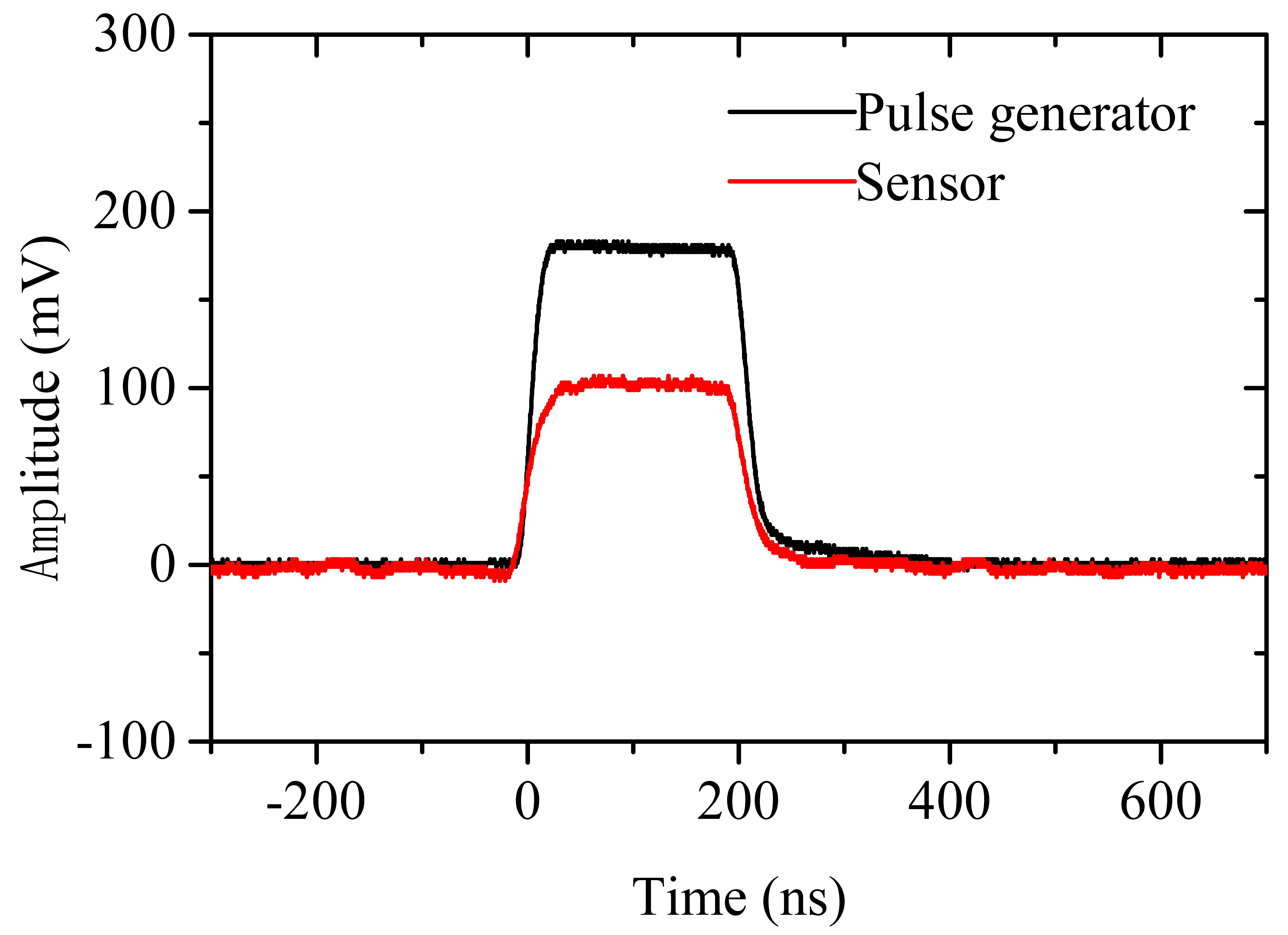 Electronics 12 00492 g009