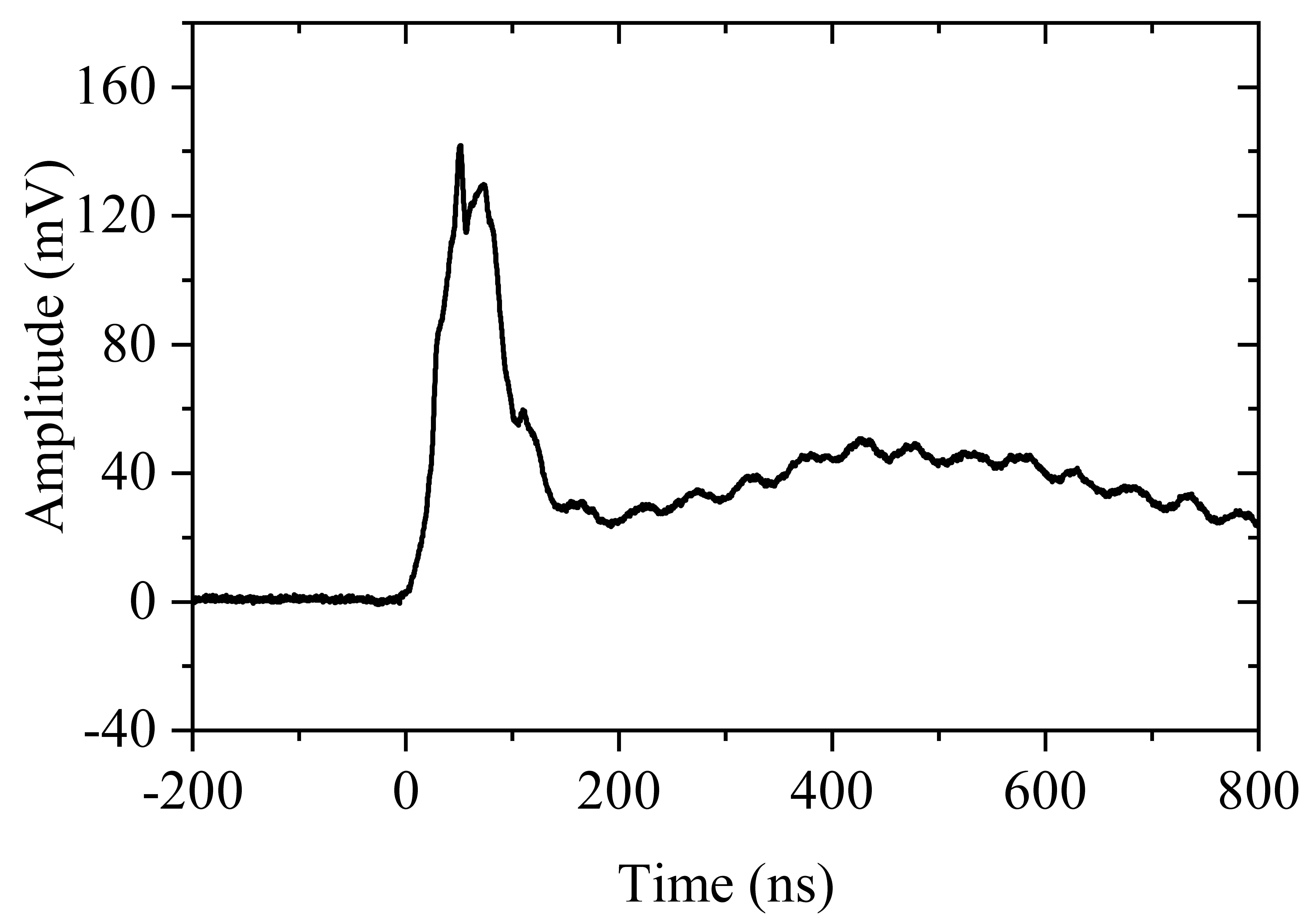 Electronics 12 00492 g011