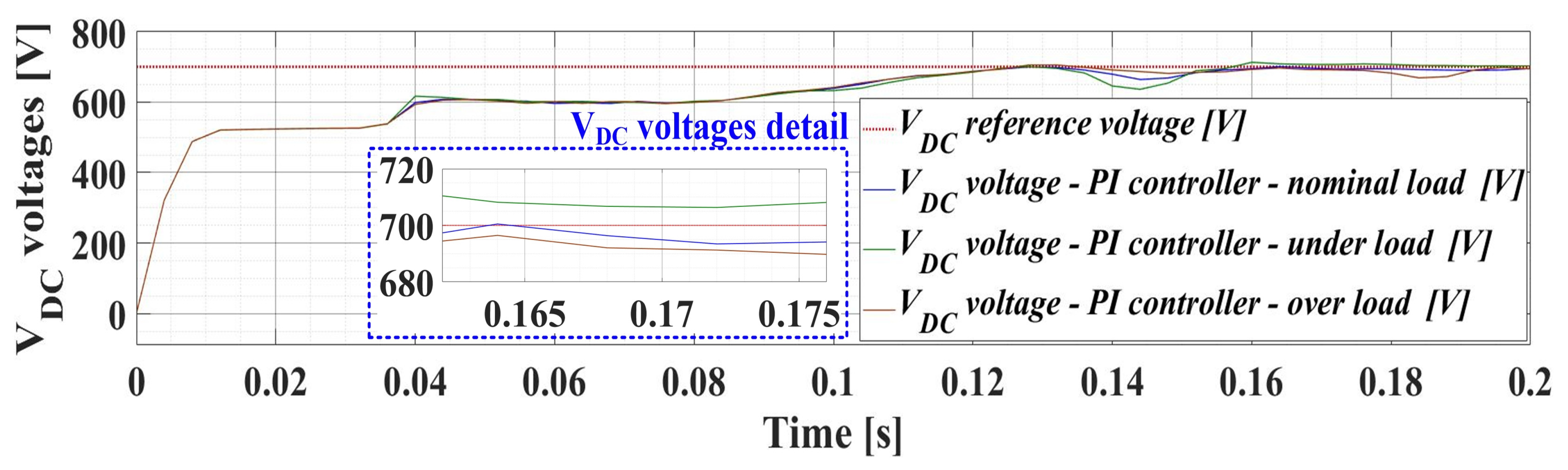 Electronics 12 00494 g008