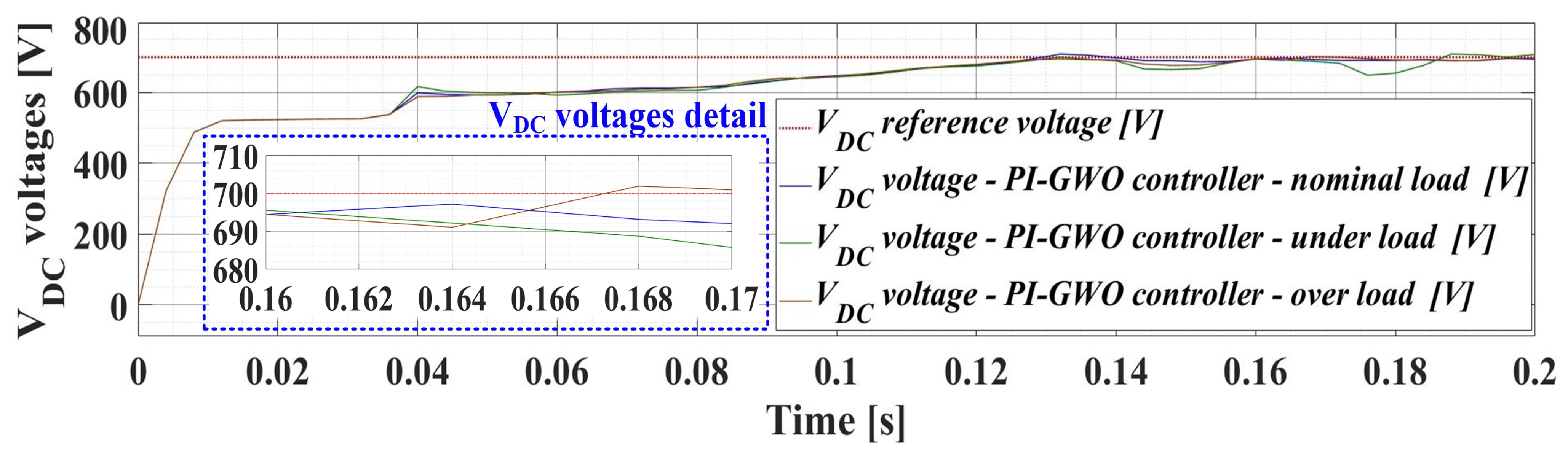 Electronics 12 00494 g009