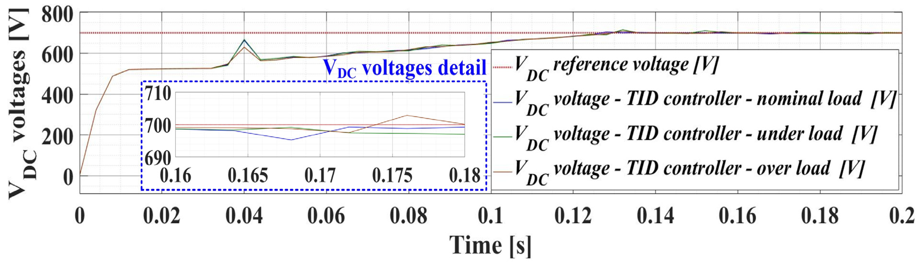 Electronics 12 00494 g011