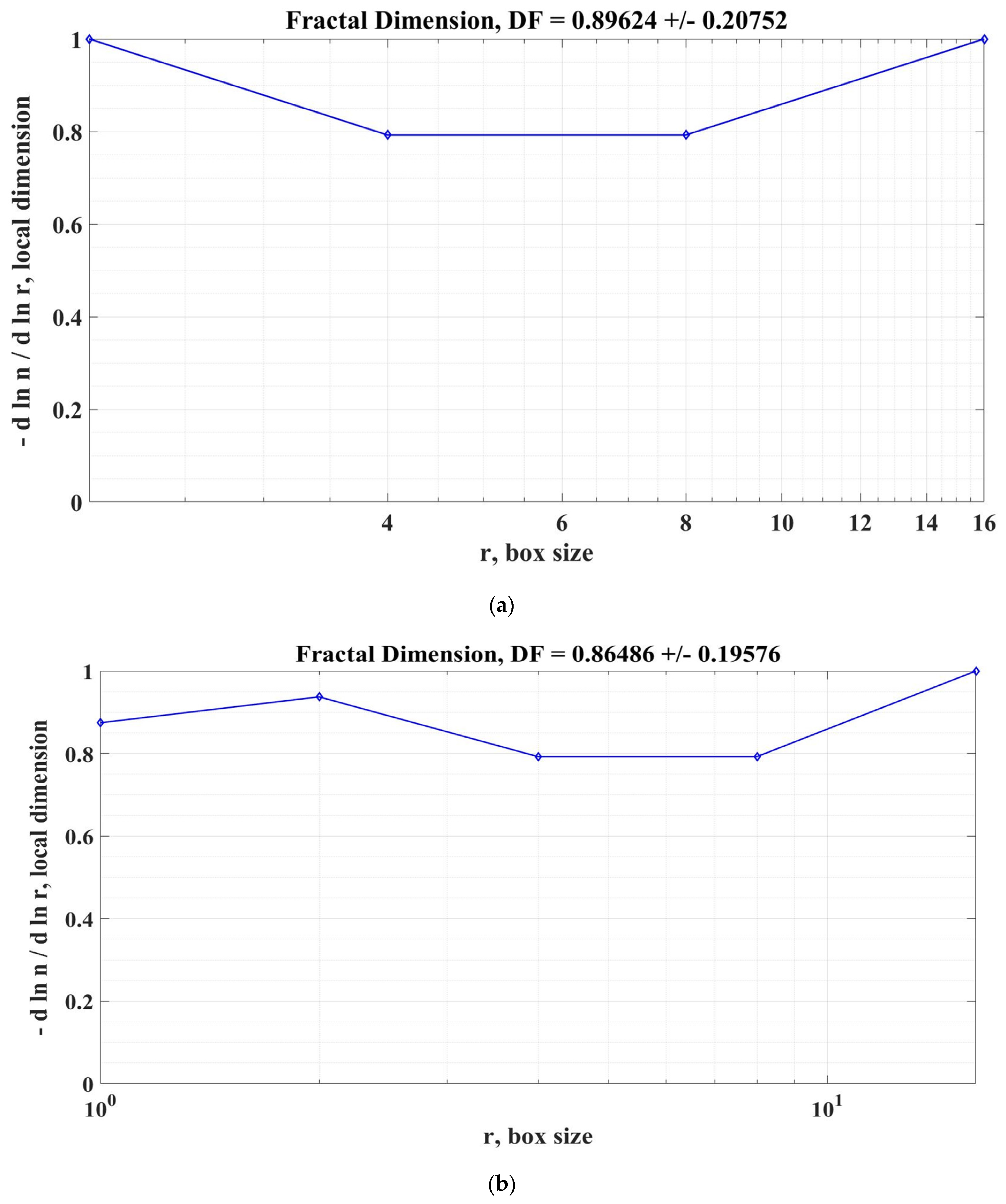 Electronics 12 00494 g015a